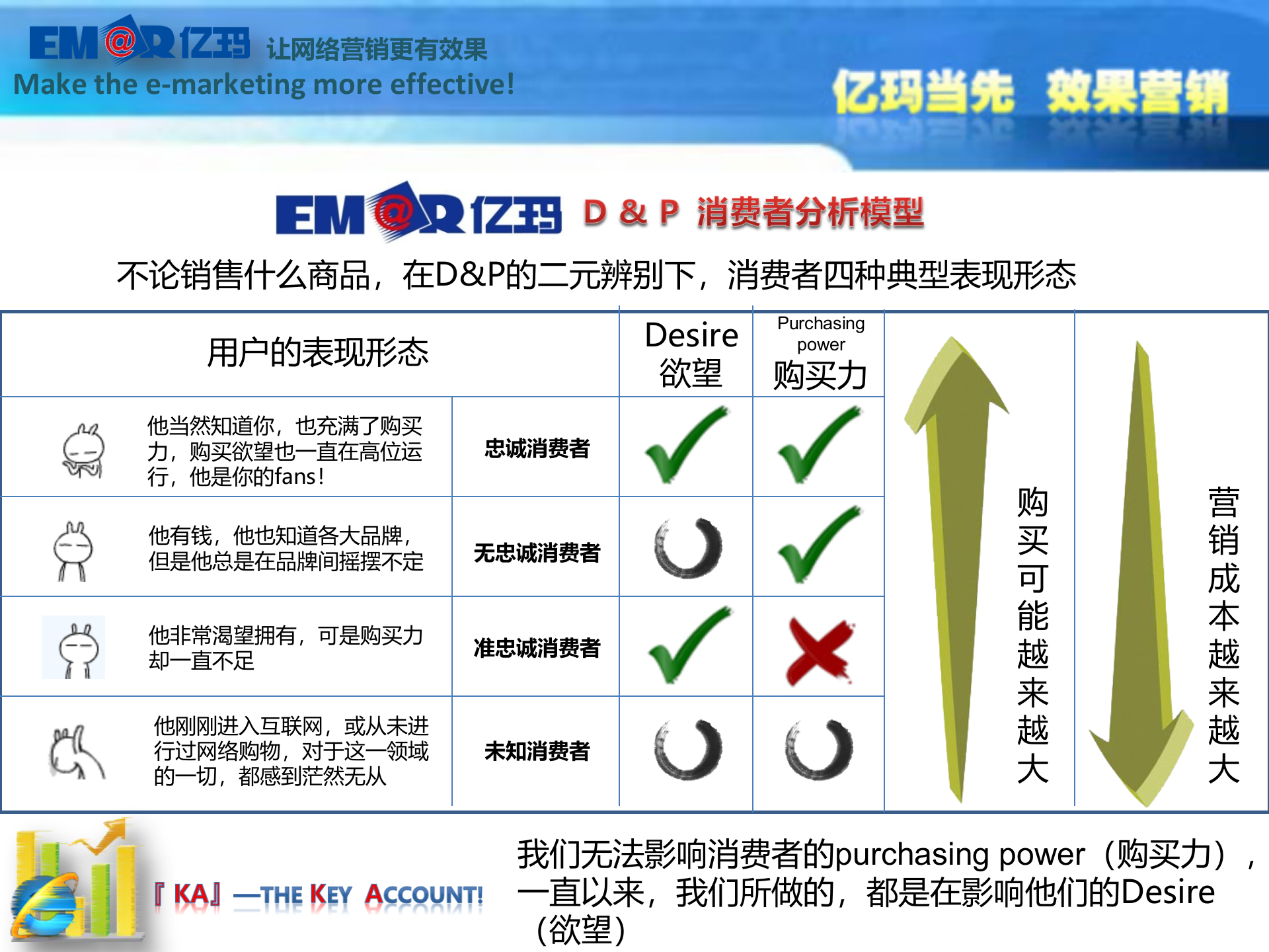 全程营销路径中的用户行为分析_ITIL之家(www.itilzj.com)_.PPTX 第7页