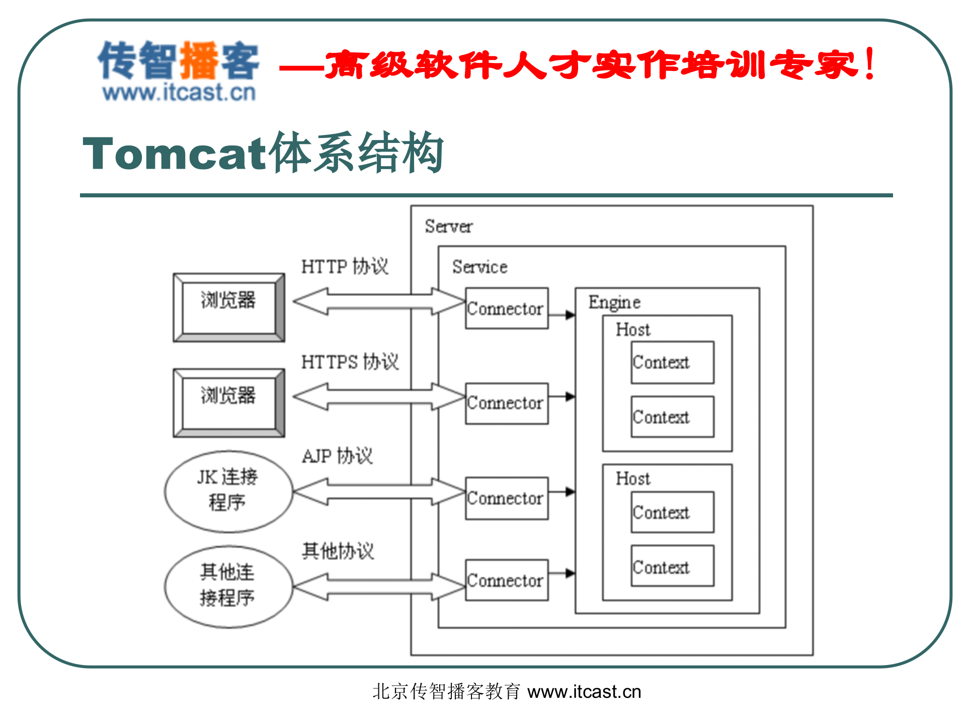 单点登录_ITIL之家(www.itilzj.com)_.PPT 第5页