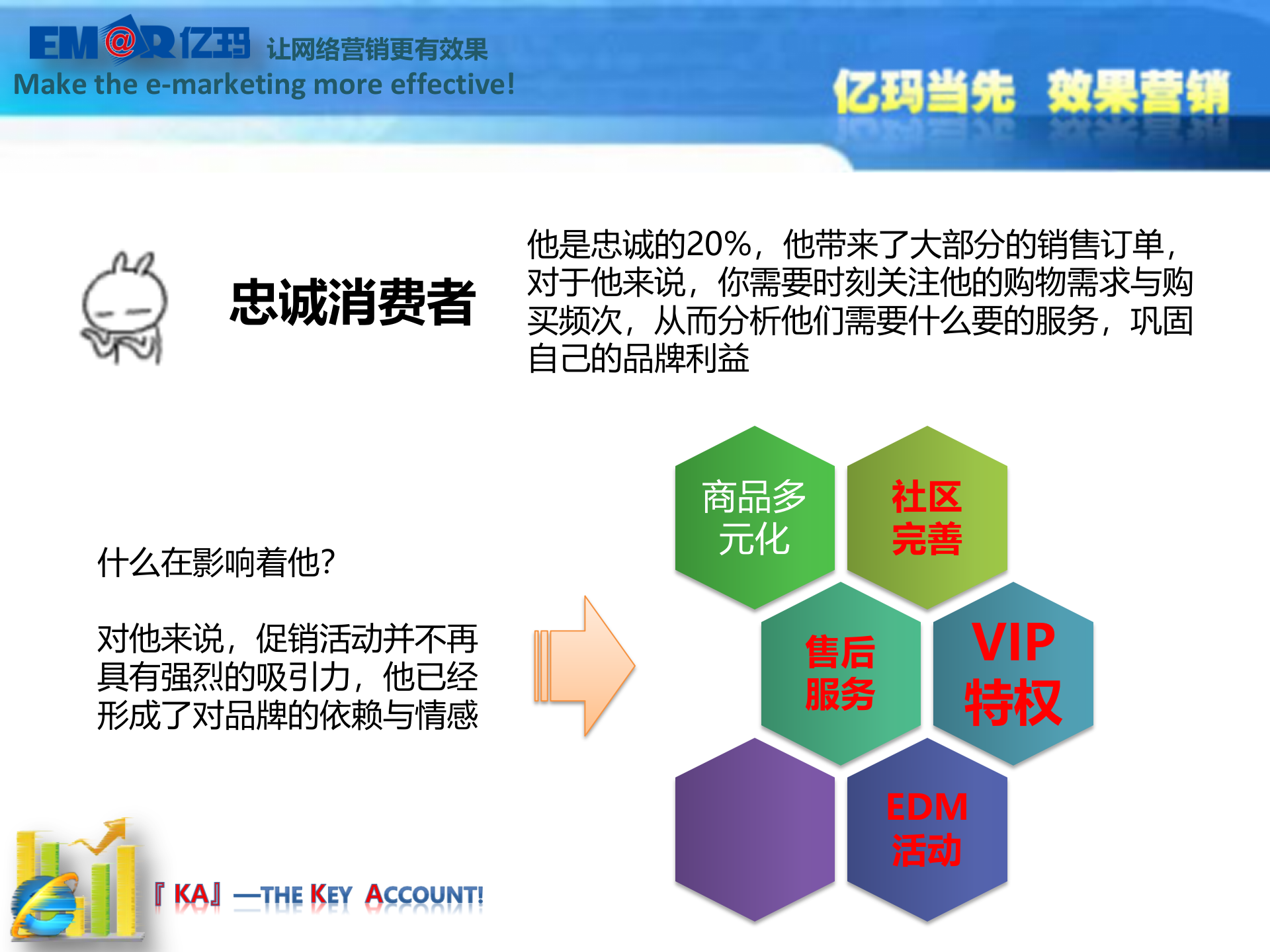 全程营销路径中的用户行为分析_ITIL之家(www.itilzj.com)_.PPTX 第9页