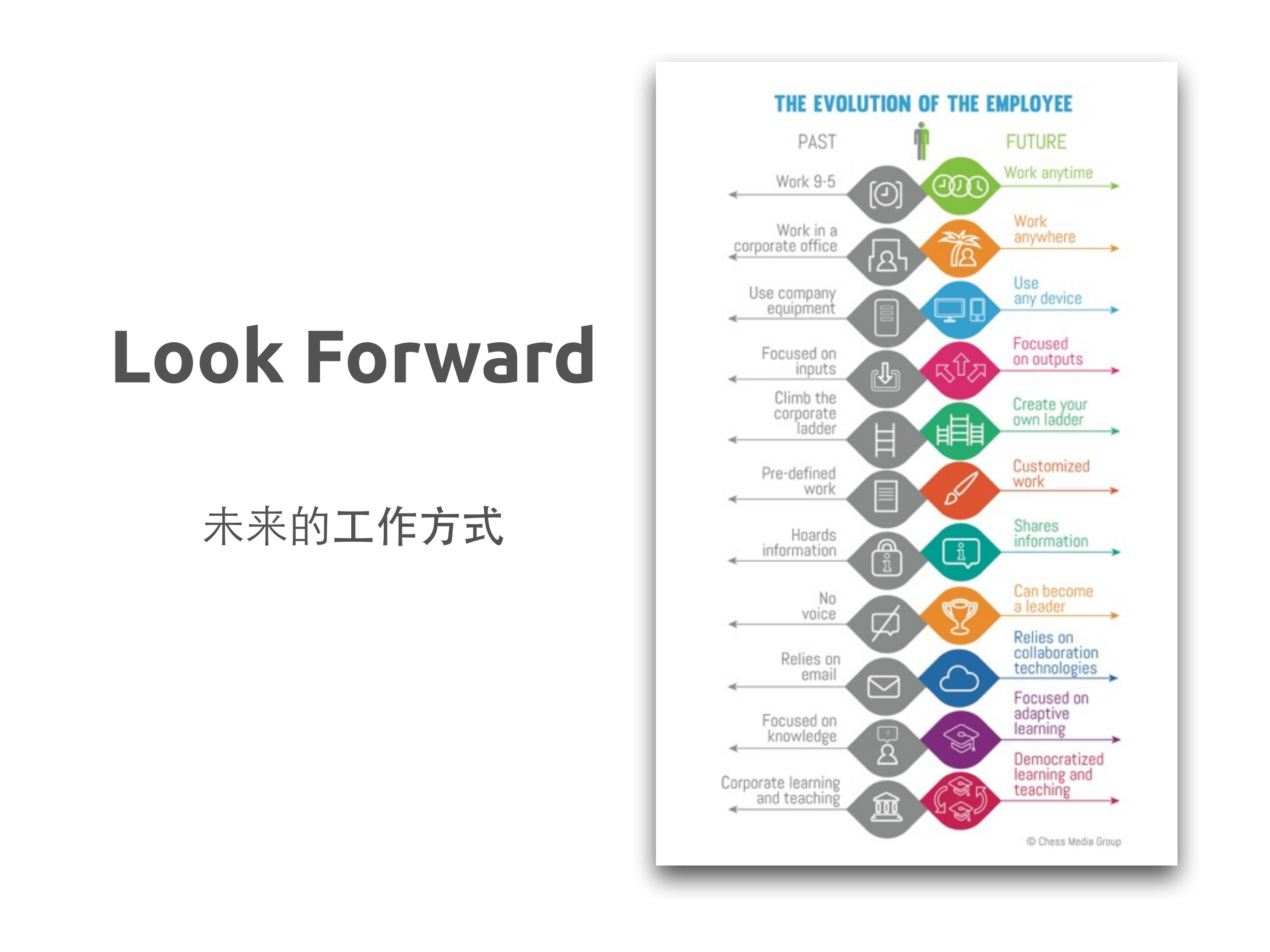 当我们聊企业级服务我们聊什么_ITIL之家(www.itilzj.com)_.PDF 第6页