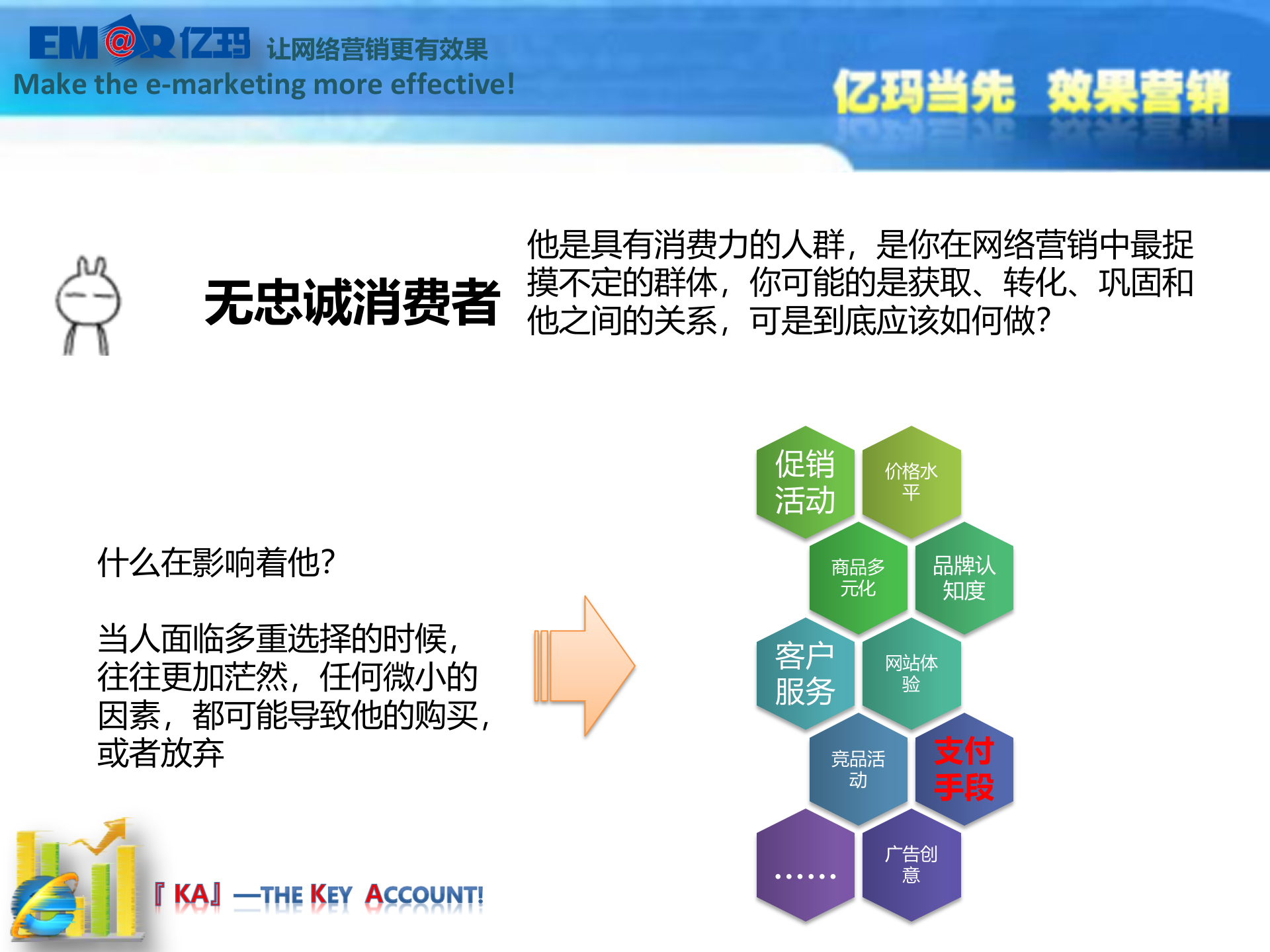 全程营销路径中的用户行为分析_ITIL之家(www.itilzj.com)_.PPTX 第10页