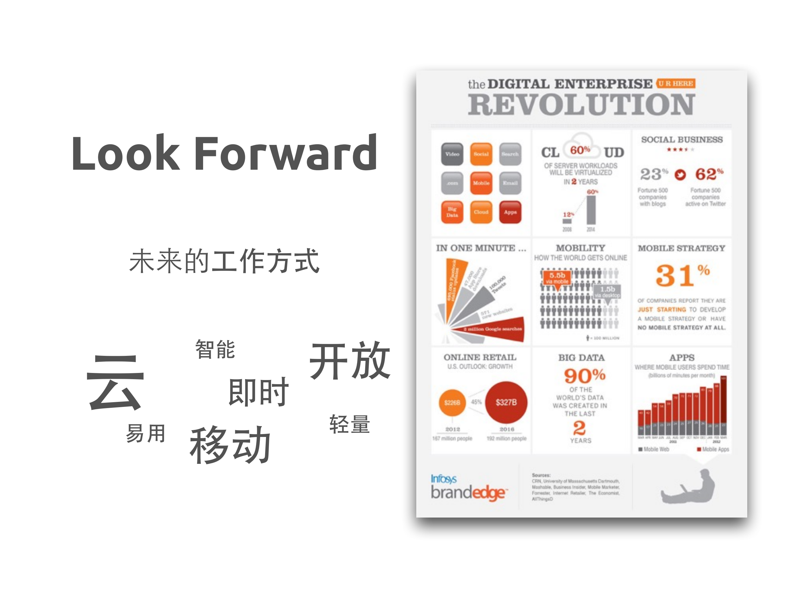 当我们聊企业级服务我们聊什么_ITIL之家(www.itilzj.com)_.PDF 第7页