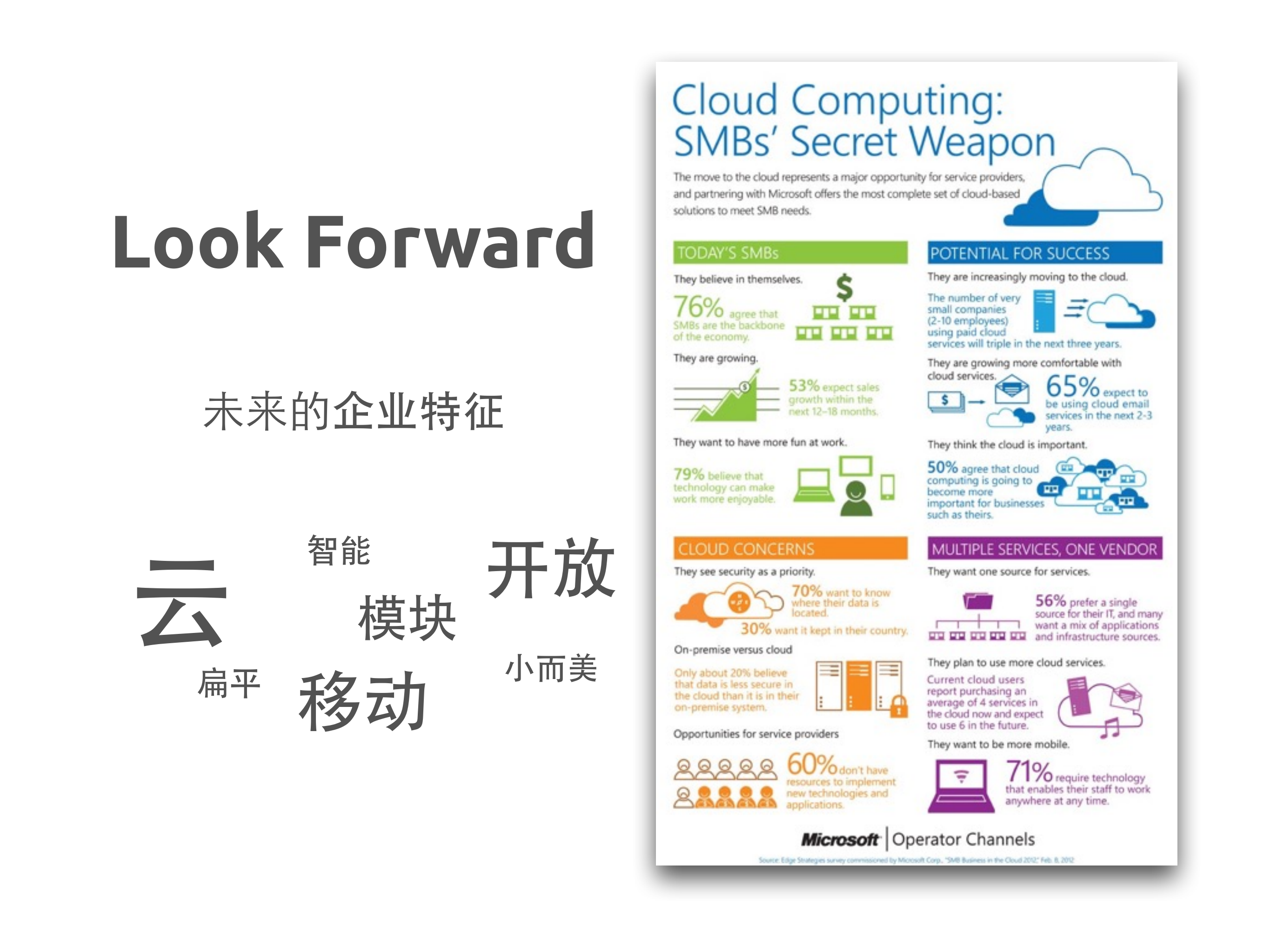 当我们聊企业级服务我们聊什么_ITIL之家(www.itilzj.com)_.PDF 第9页