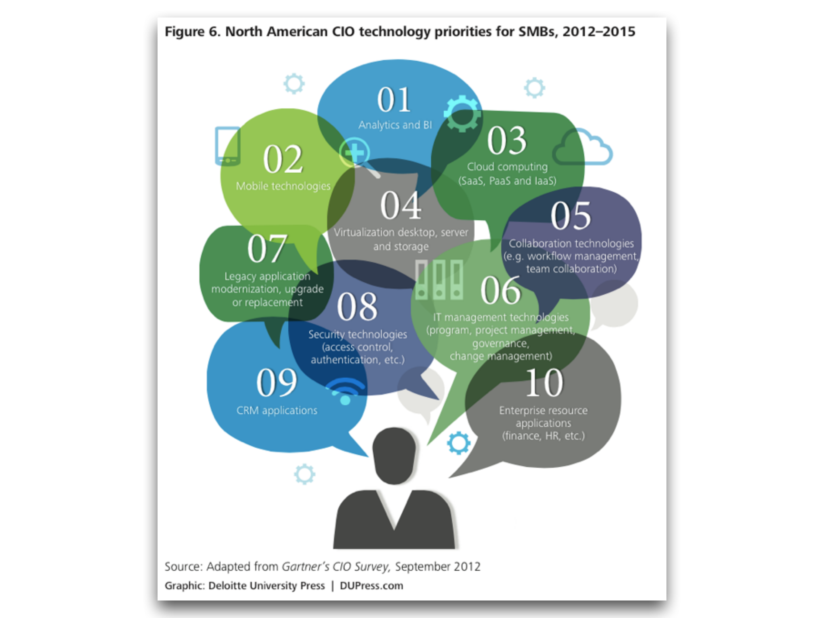 当我们聊企业级服务我们聊什么_ITIL之家(www.itilzj.com)_.PDF 第10页