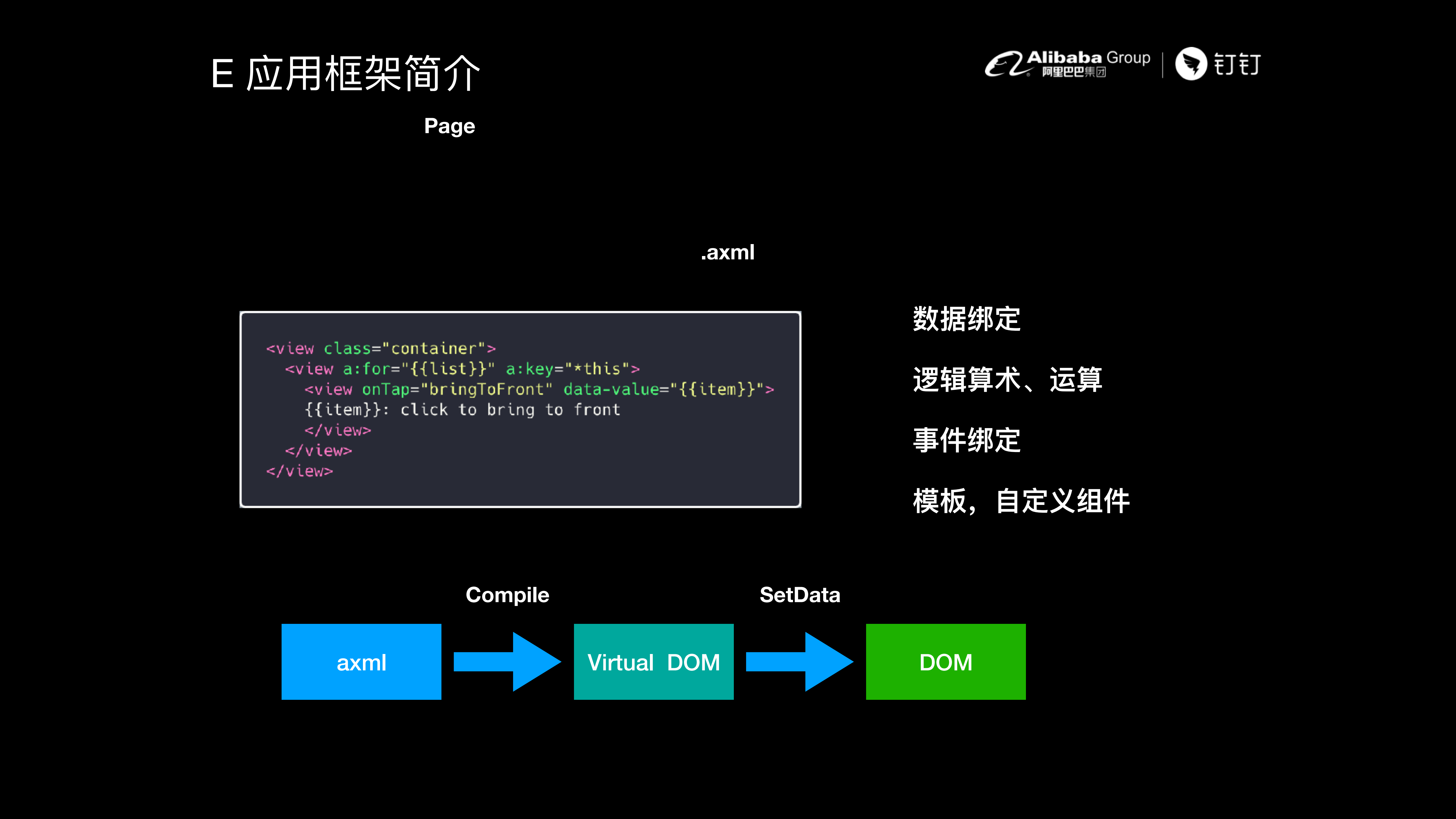 钉钉E应_用深度解析_ITIL之家(www.itilzj.com)_.PDF 第9页
