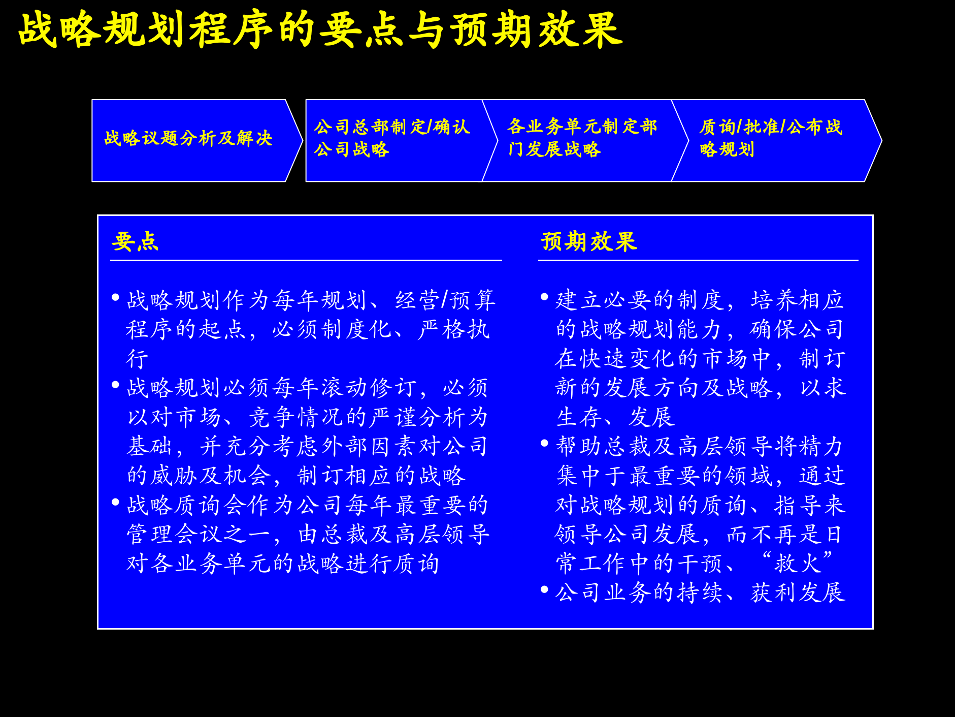 战略规划制定及实施流程研讨_ITIL之家(www.itilzj.com)_.PPTX 第5页