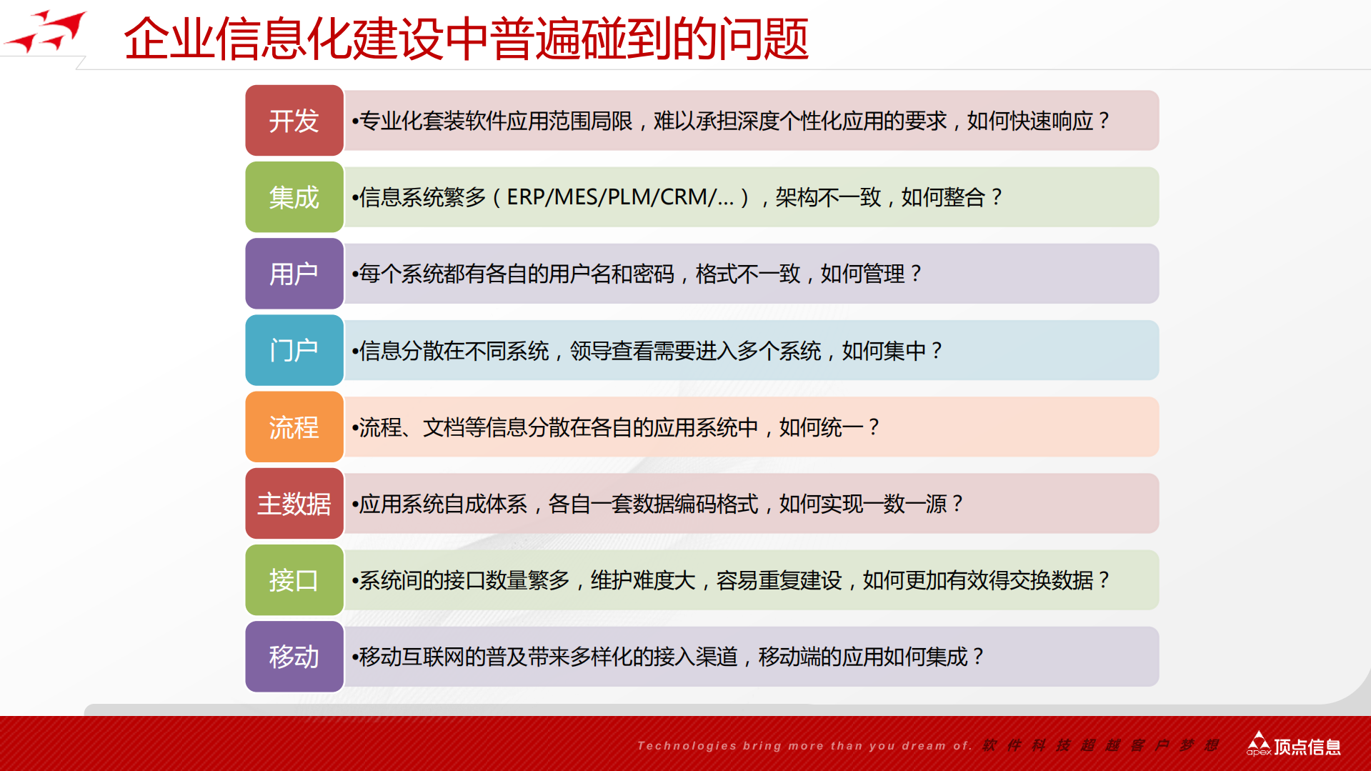 顶点LiveBPM_ITIL之家(www.itilzj.com)_.PDF 第5页