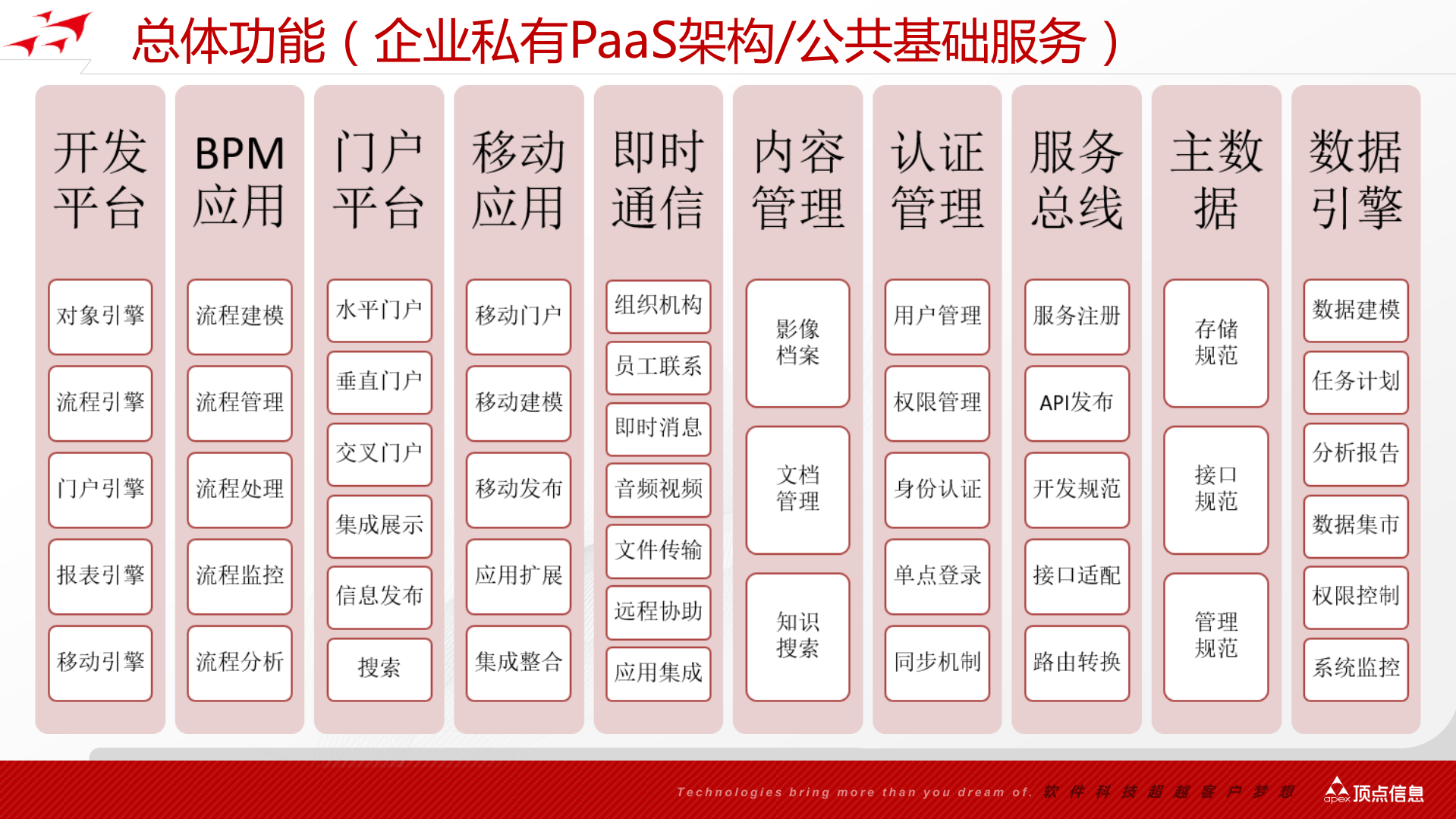 顶点LiveBPM_ITIL之家(www.itilzj.com)_.PDF 第7页