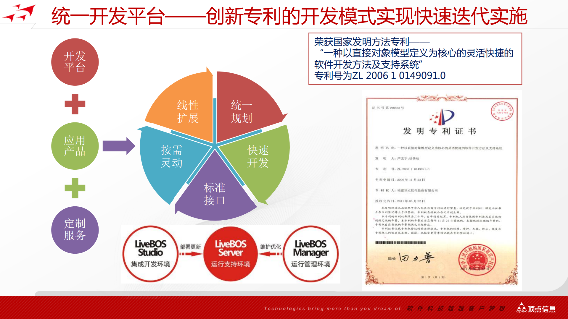 顶点LiveBPM_ITIL之家(www.itilzj.com)_.PDF 第8页