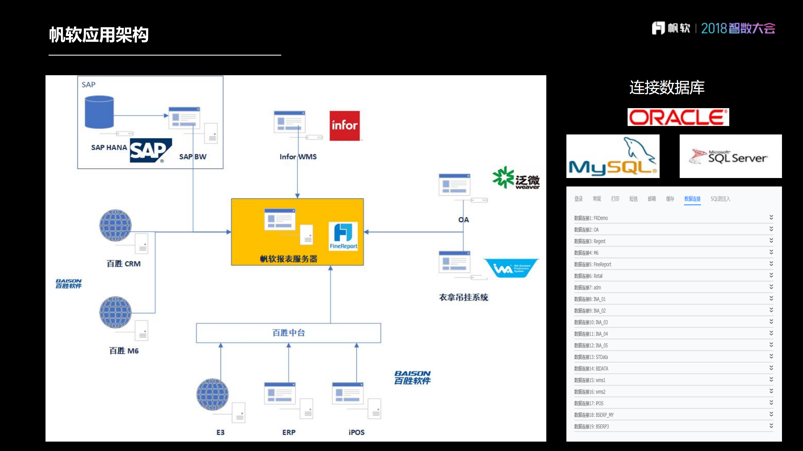 帆软在企业内控中的应用_ITIL之家(www.itilzj.com)_.PDF 第7页
