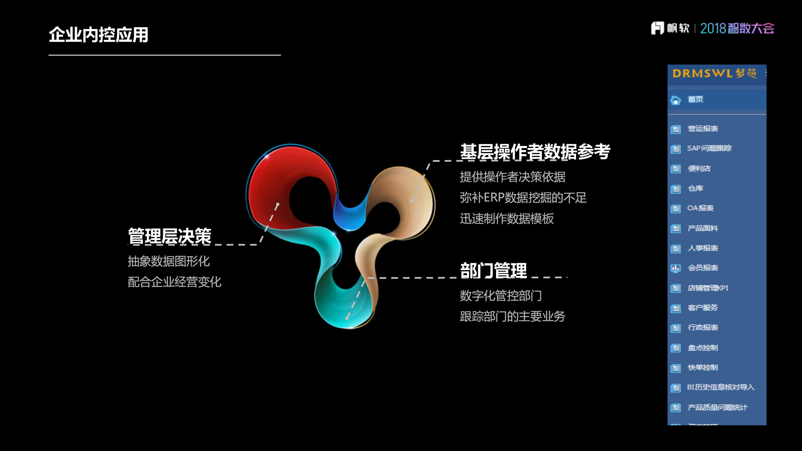 帆软在企业内控中的应用_ITIL之家(www.itilzj.com)_.PDF 第9页