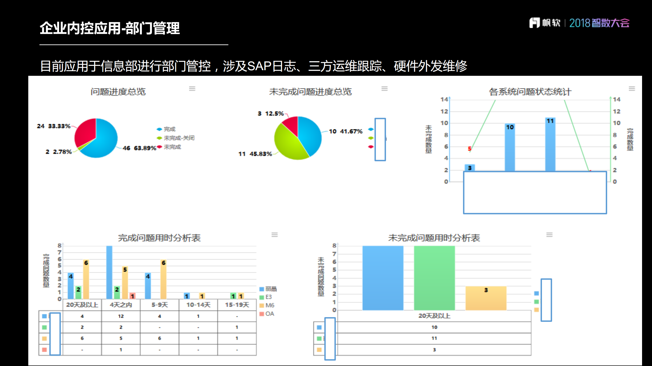 帆软在企业内控中的应用_ITIL之家(www.itilzj.com)_.PDF 第10页