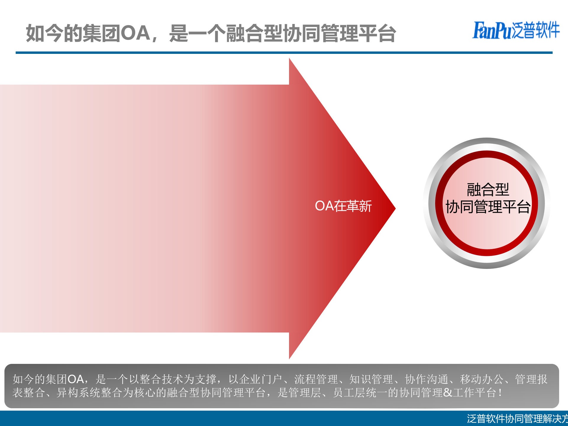 泛普集团OA解决方案_ITIL之家(www.itilzj.com)_.PPTX 第7页