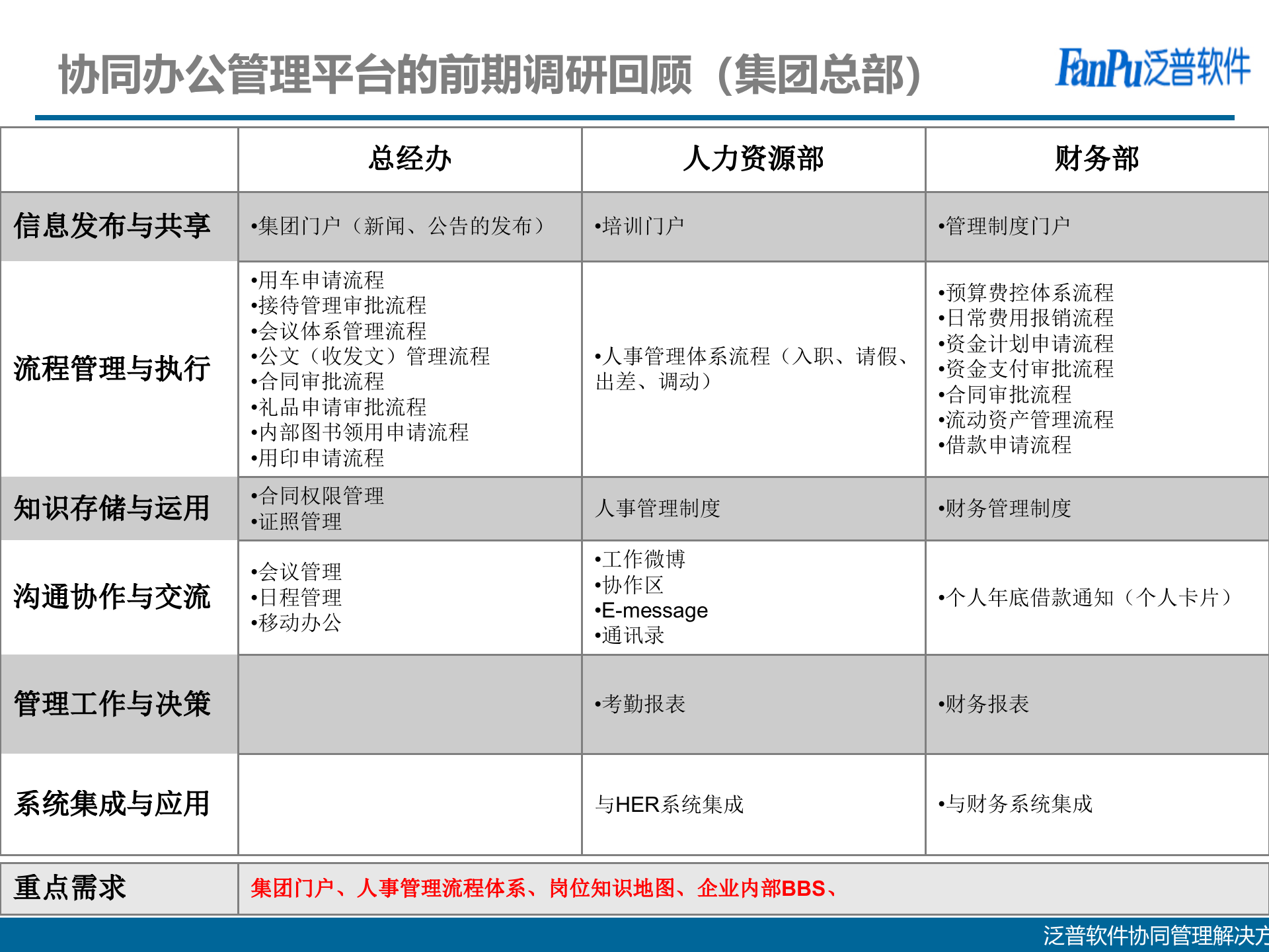 泛普集团OA解决方案_ITIL之家(www.itilzj.com)_.PPTX 第8页