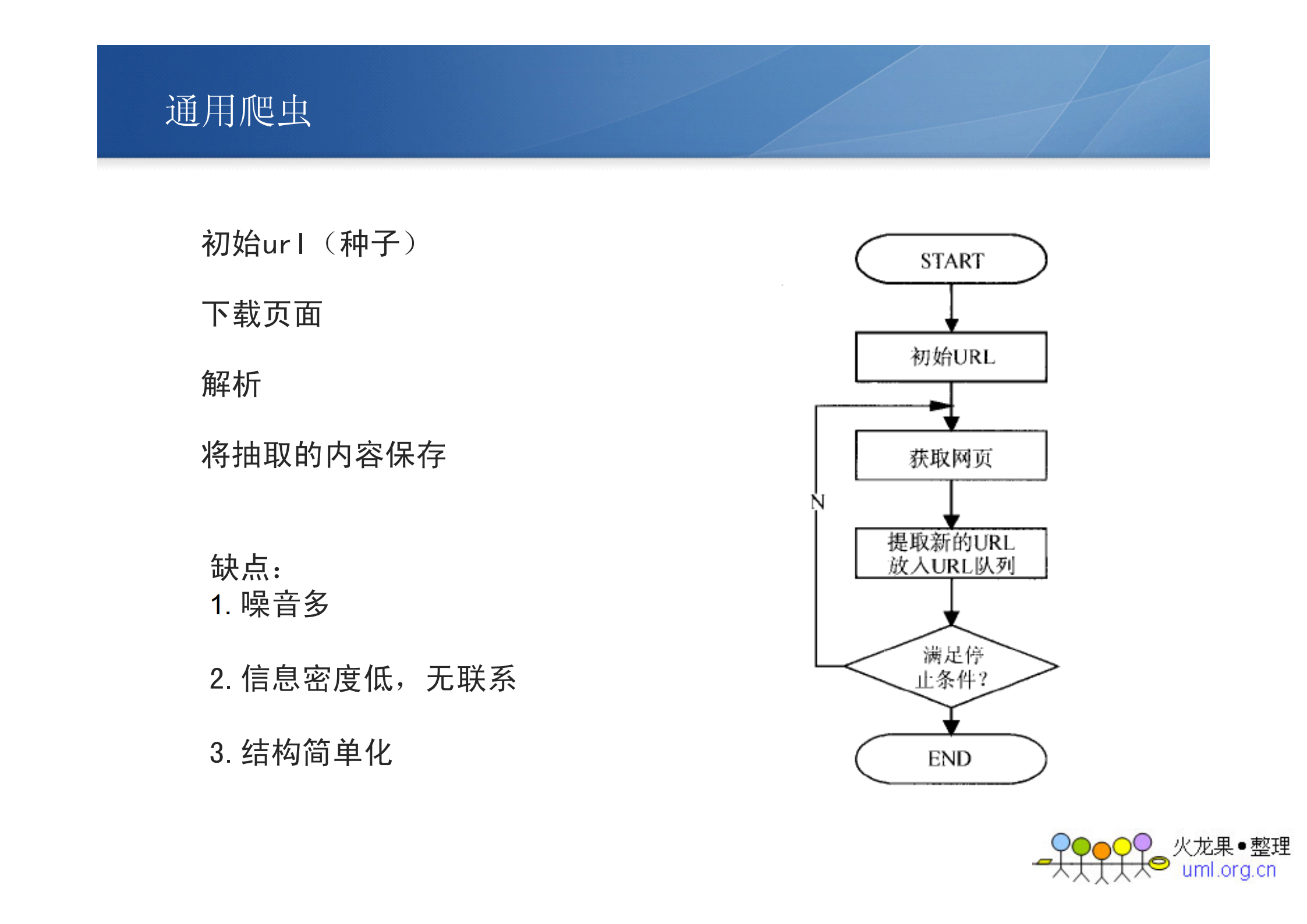 分布式爬虫_ITIL之家(www.itilzj.com)_.PDF 第3页