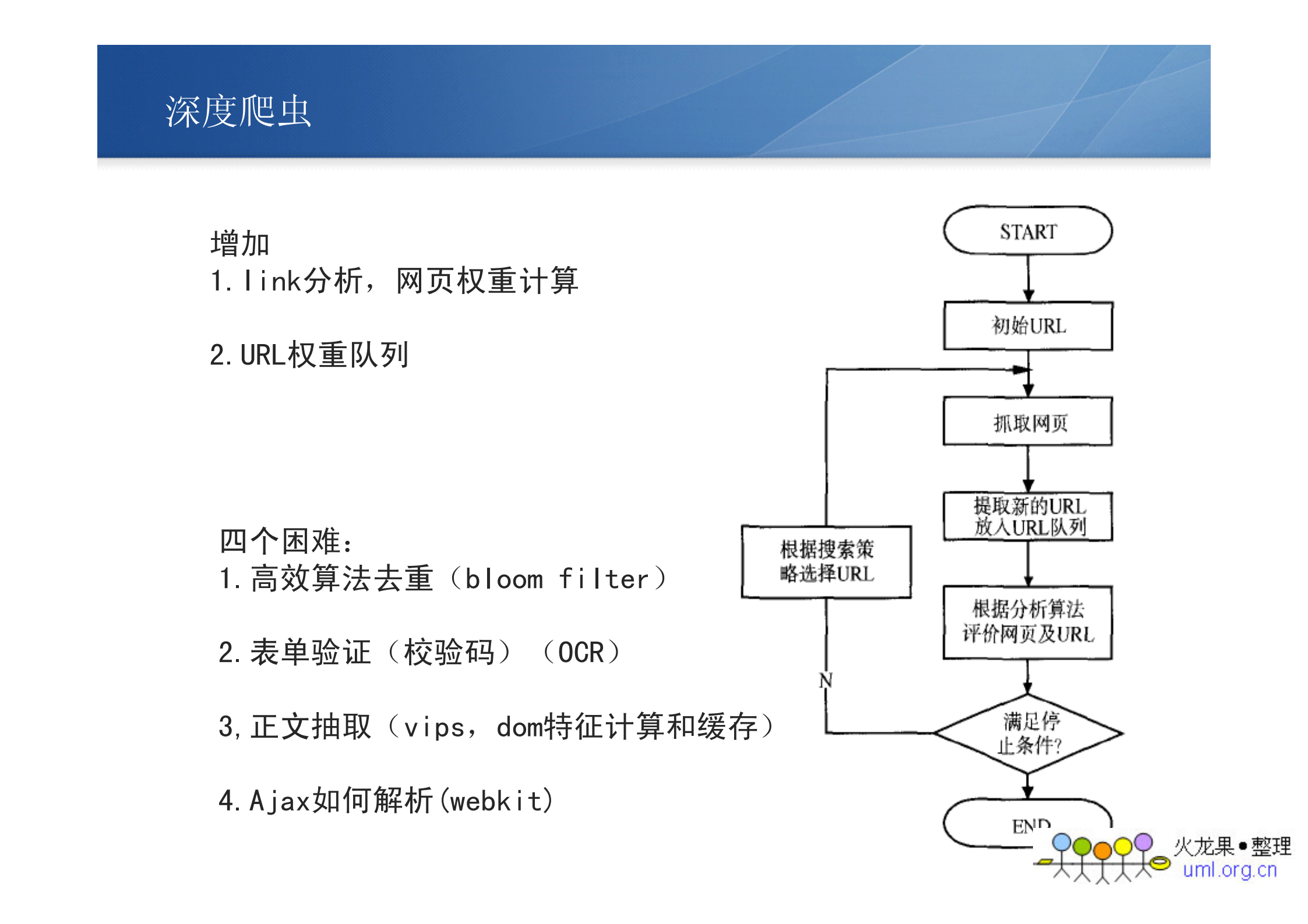 分布式爬虫_ITIL之家(www.itilzj.com)_.PDF 第4页
