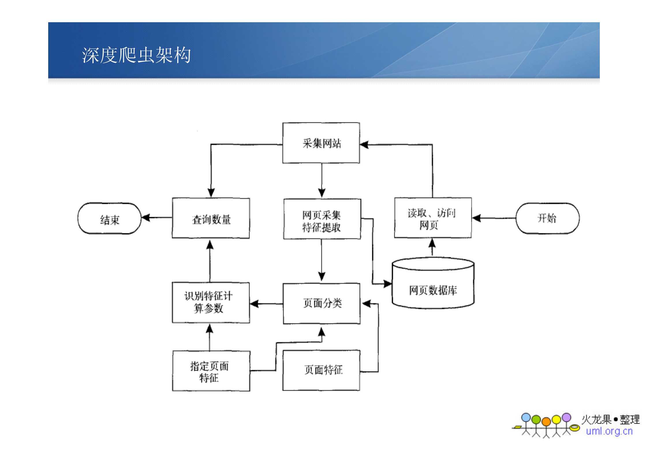 分布式爬虫_ITIL之家(www.itilzj.com)_.PDF 第5页