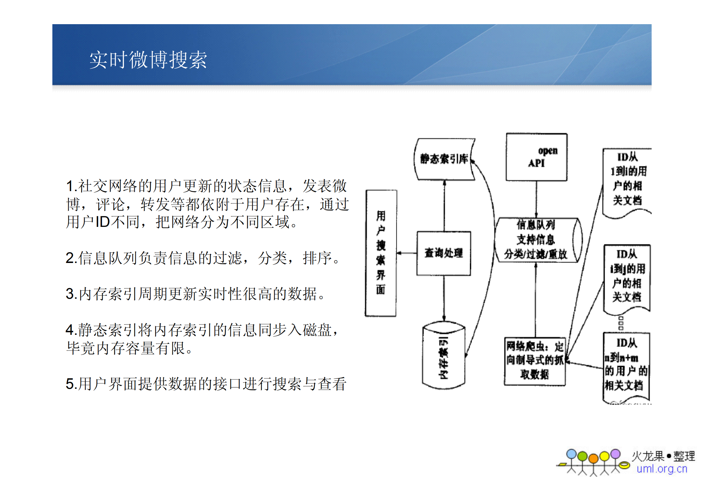 分布式爬虫_ITIL之家(www.itilzj.com)_.PDF 第7页