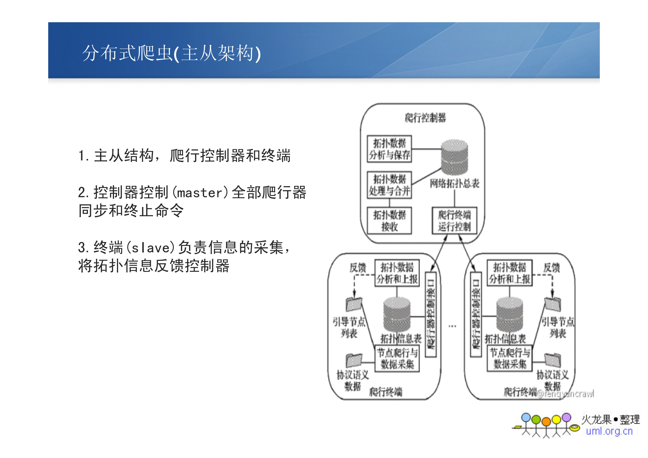 分布式爬虫_ITIL之家(www.itilzj.com)_.PDF 第9页