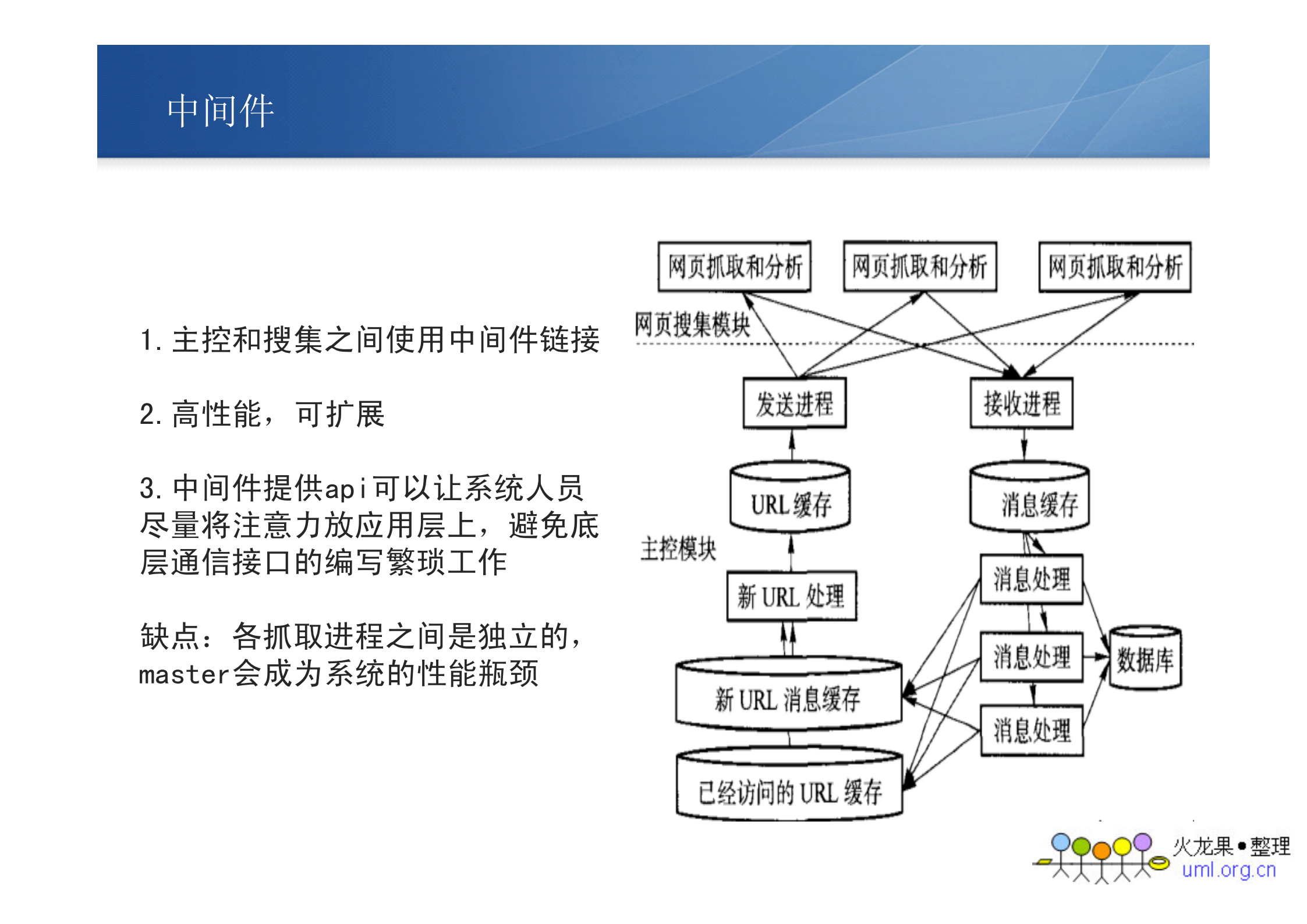分布式爬虫_ITIL之家(www.itilzj.com)_.PDF 第10页