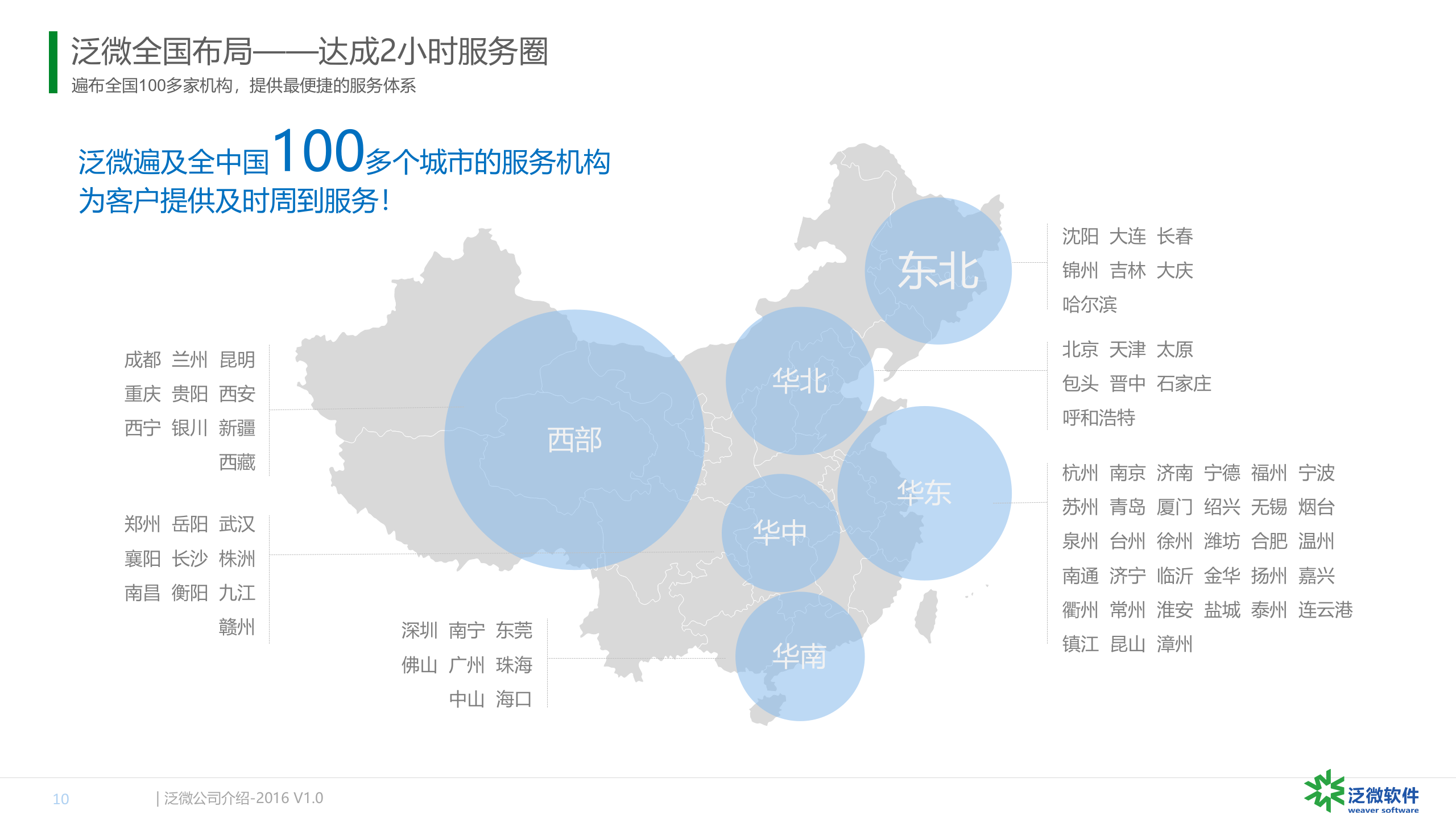 泛微协同办公应用平台解决方案_ITIL之家(www.itilzj.com)_.PPTX 第10页