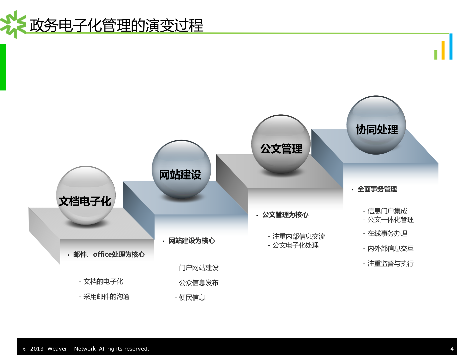 泛微协同政务办公平台解决方案_ITIL之家(www.itilzj.com)_.PPT 第4页