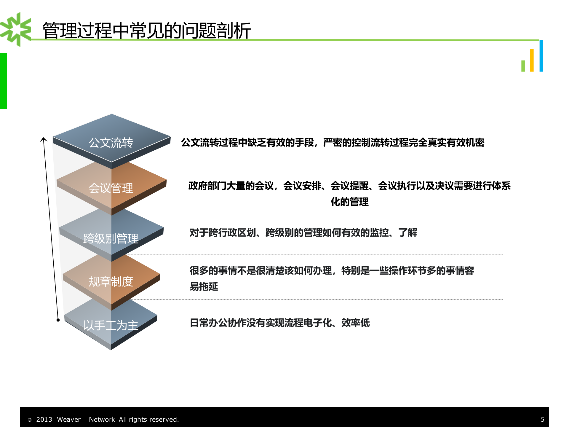 泛微协同政务办公平台解决方案_ITIL之家(www.itilzj.com)_.PPT 第5页