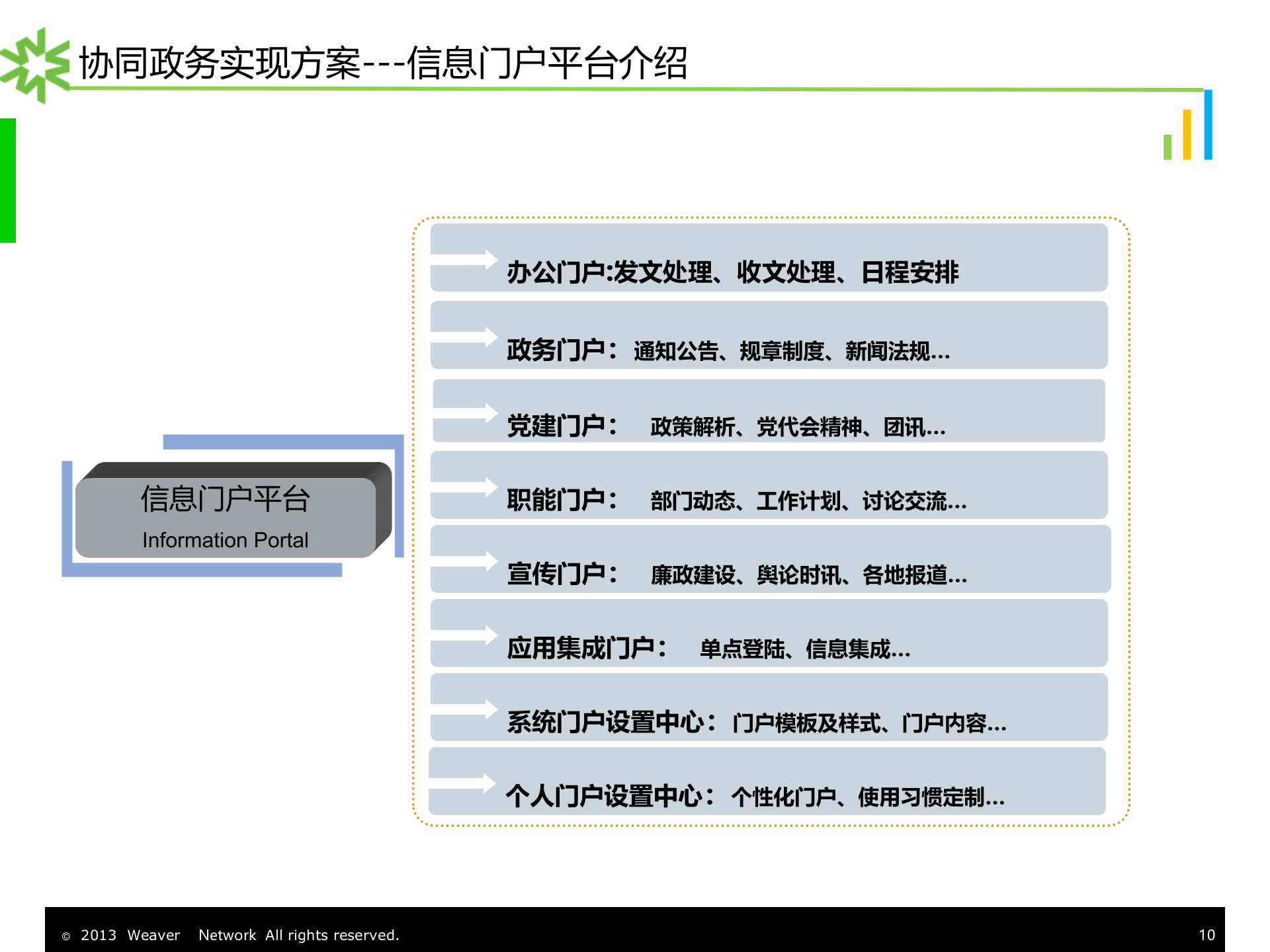 泛微协同政务办公平台解决方案_ITIL之家(www.itilzj.com)_.PPT 第10页