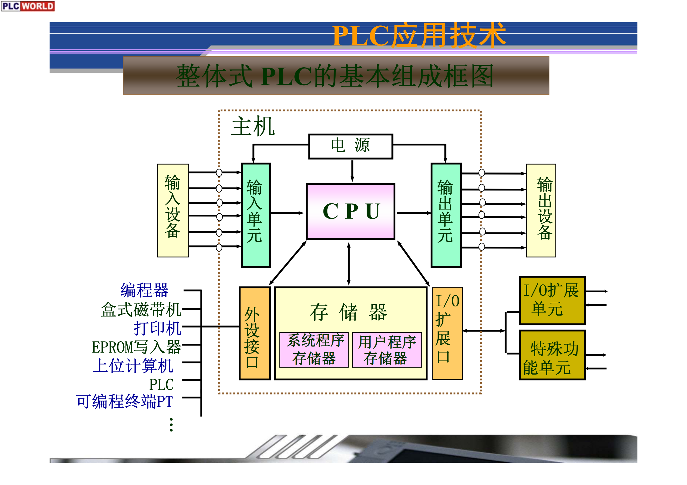 人机交互界面设计_ITIL之家(www.itilzj.com)_.PDF 第9页
