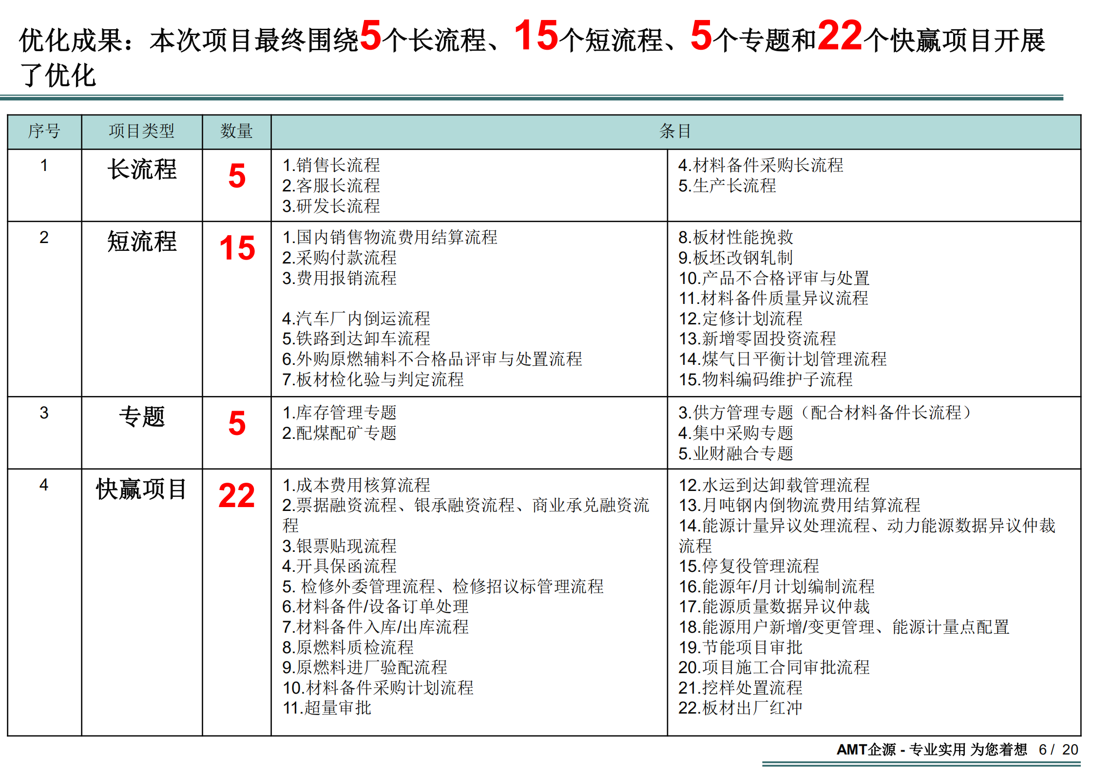 高绩效流程项目的关键成功因素_ITIL之家(www.itilzj.com)_.PDF 第2页