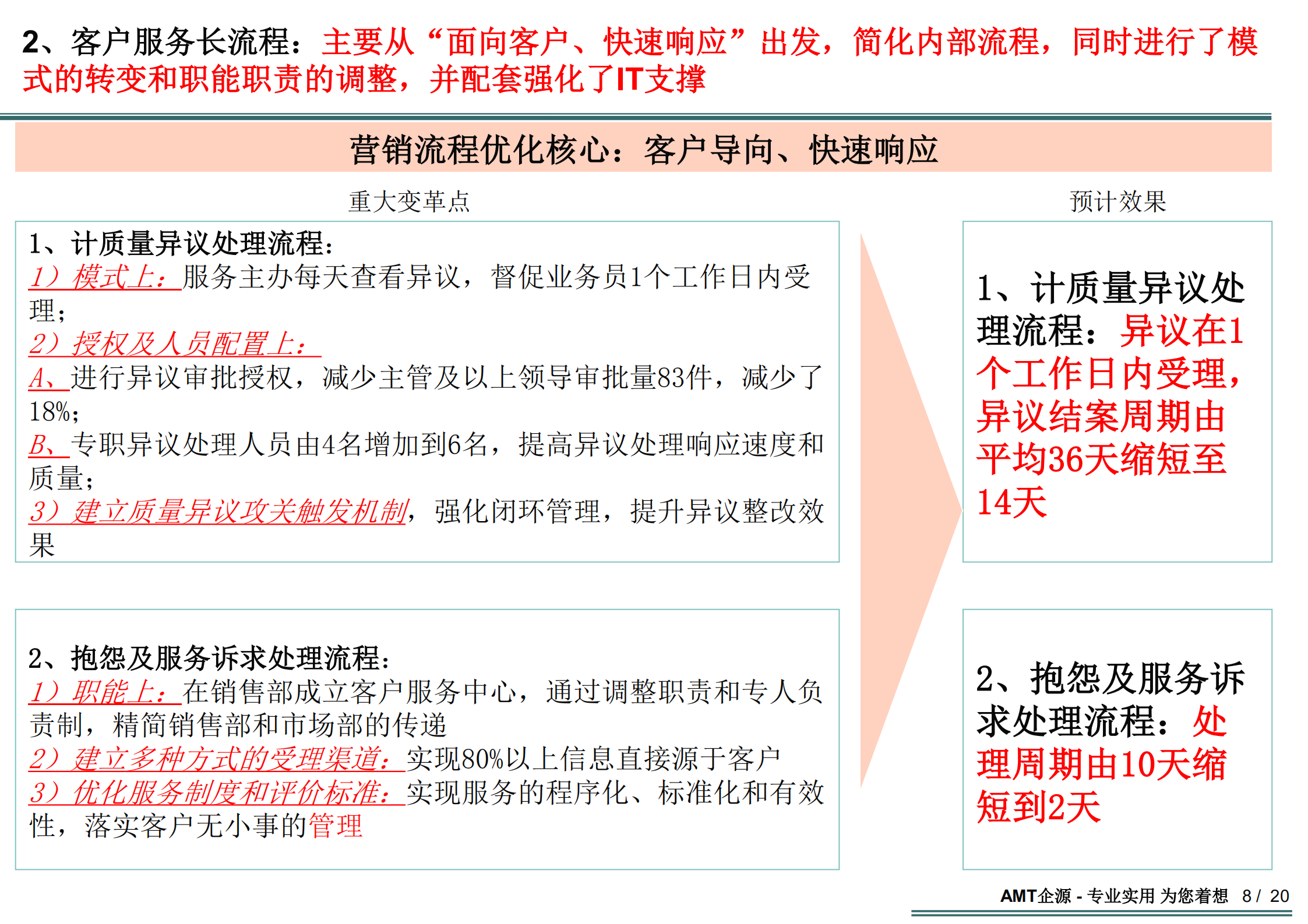 高绩效流程项目的关键成功因素_ITIL之家(www.itilzj.com)_.PDF 第4页