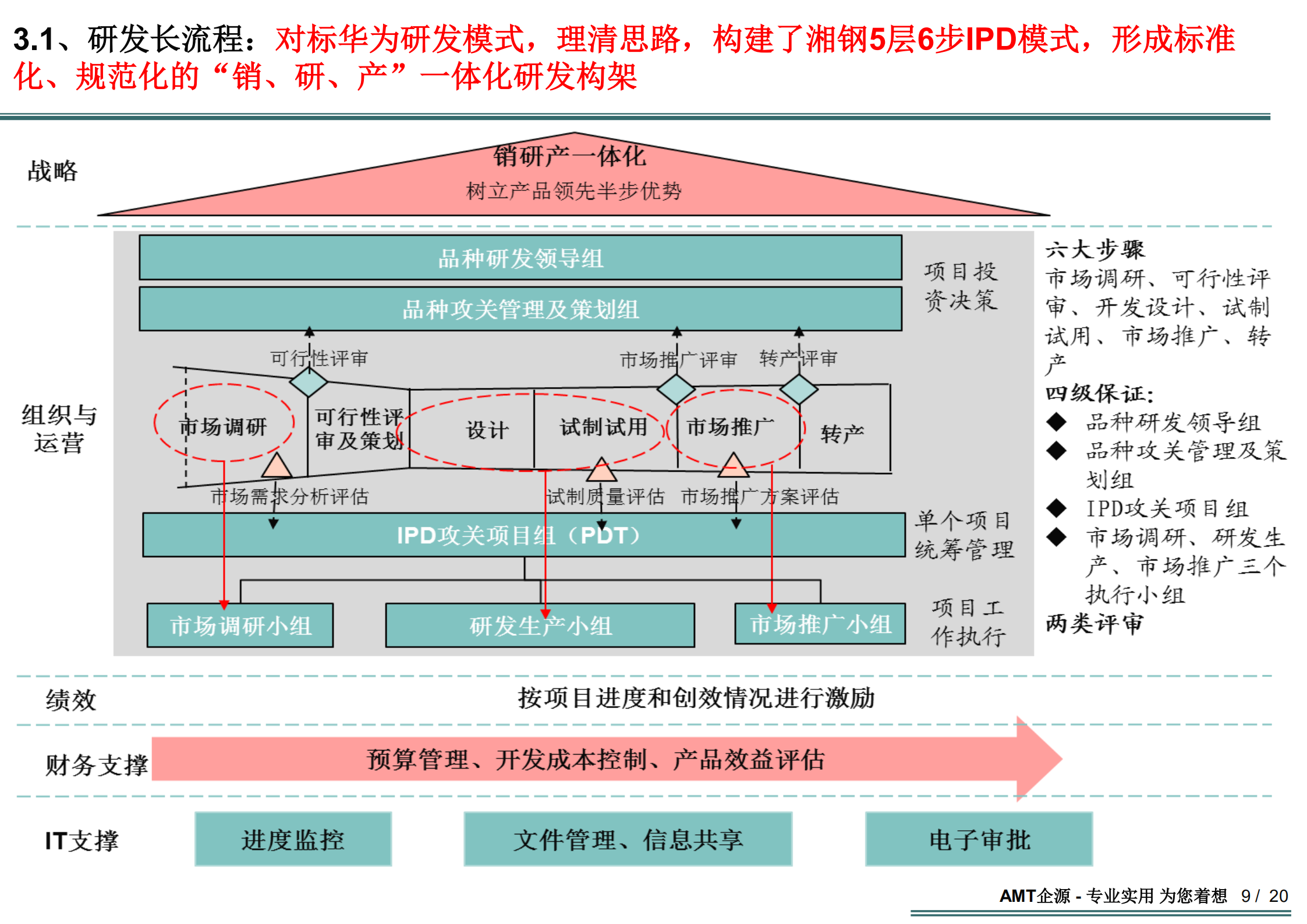 高绩效流程项目的关键成功因素_ITIL之家(www.itilzj.com)_.PDF 第5页