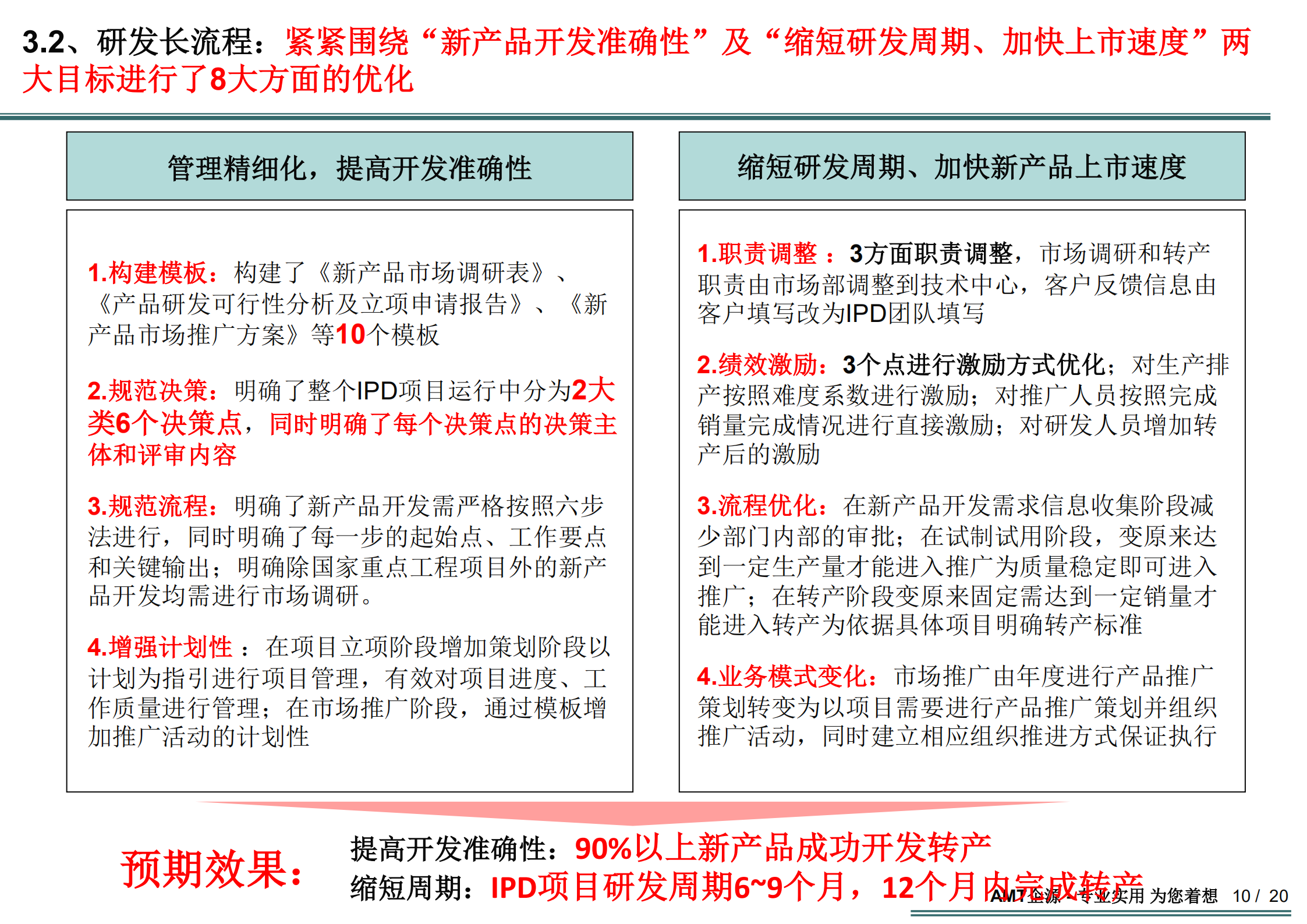 高绩效流程项目的关键成功因素_ITIL之家(www.itilzj.com)_.PDF 第6页