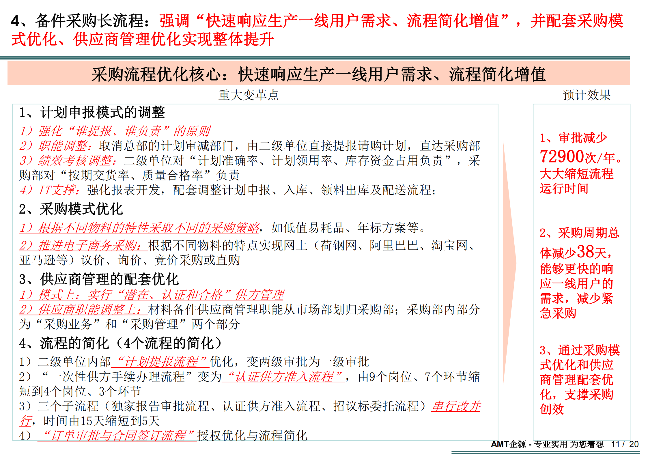 高绩效流程项目的关键成功因素_ITIL之家(www.itilzj.com)_.PDF 第7页