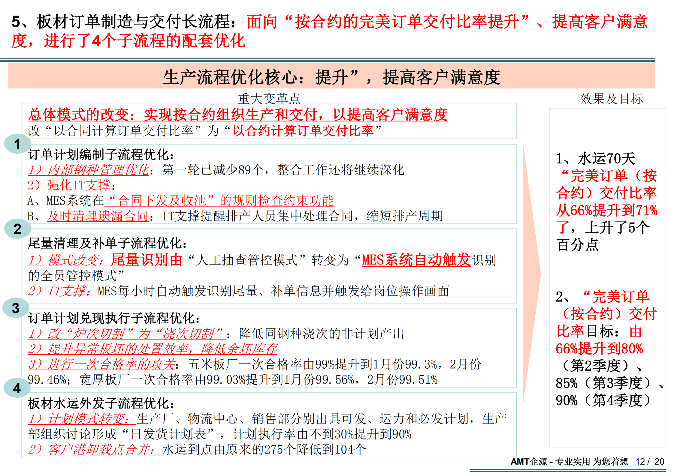 高绩效流程项目的关键成功因素_ITIL之家(www.itilzj.com)_.PDF 第8页
