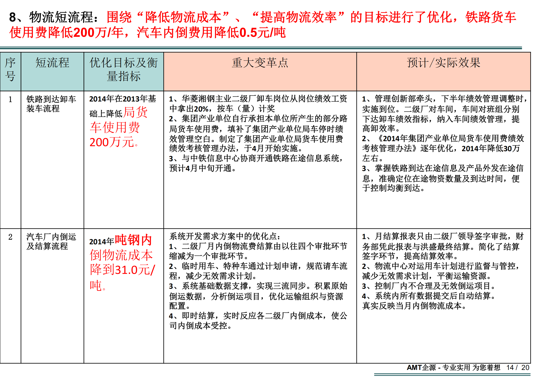 高绩效流程项目的关键成功因素_ITIL之家(www.itilzj.com)_.PDF 第10页
