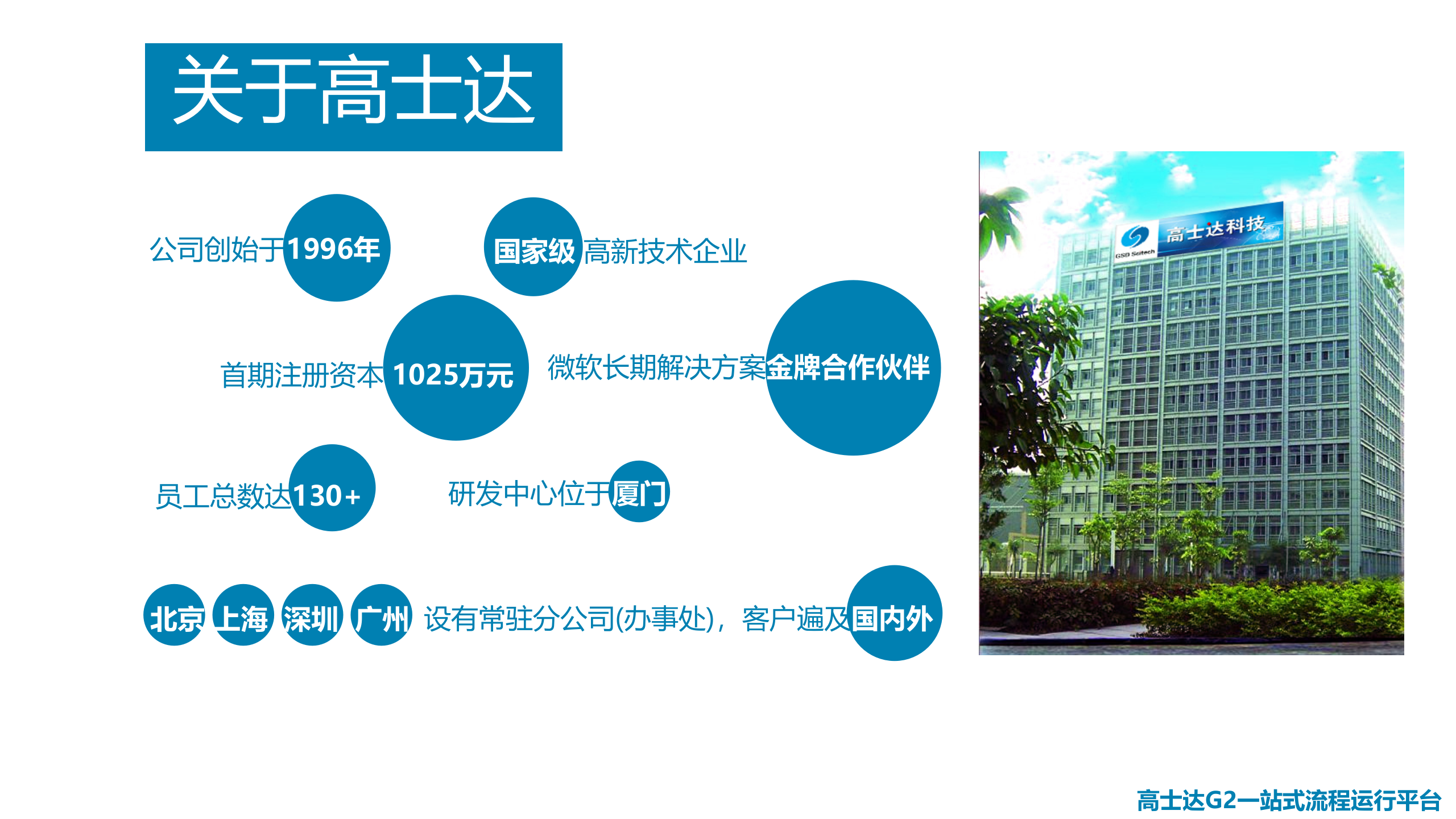 高效协同+变革流程_ITIL之家(www.itilzj.com)_.PPTX 第4页