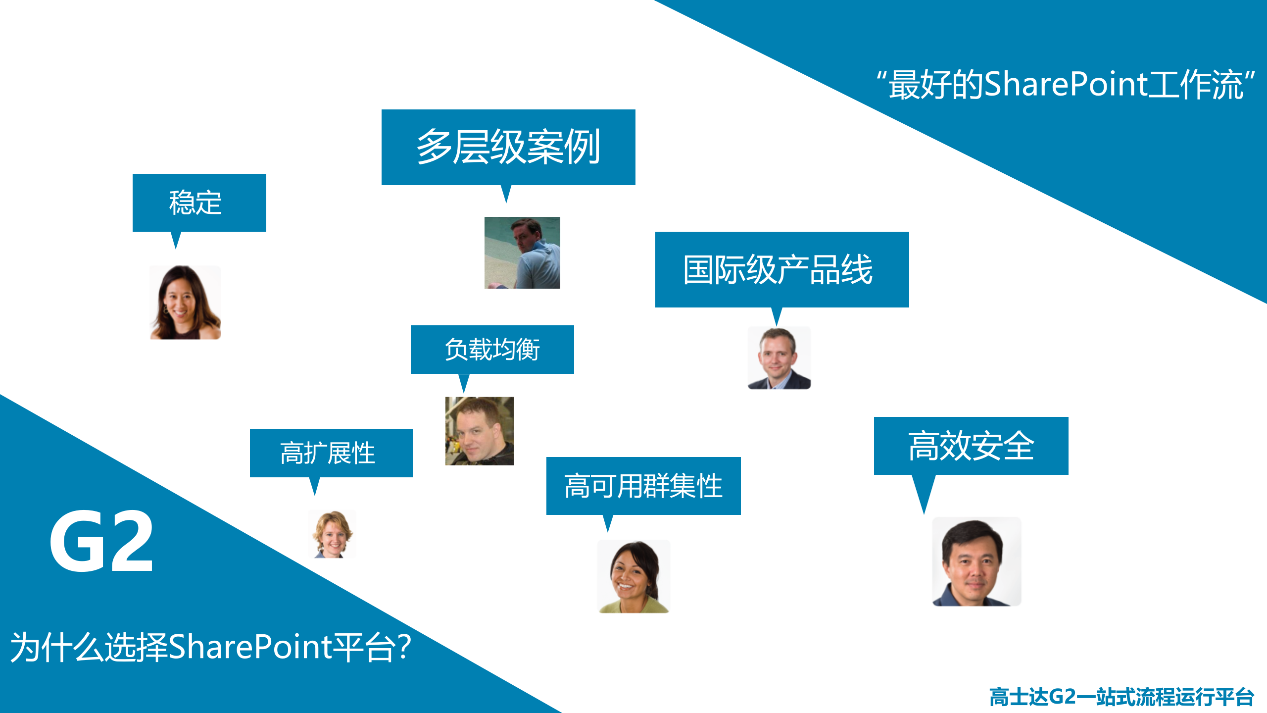 高效协同+变革流程_ITIL之家(www.itilzj.com)_.PPTX 第7页