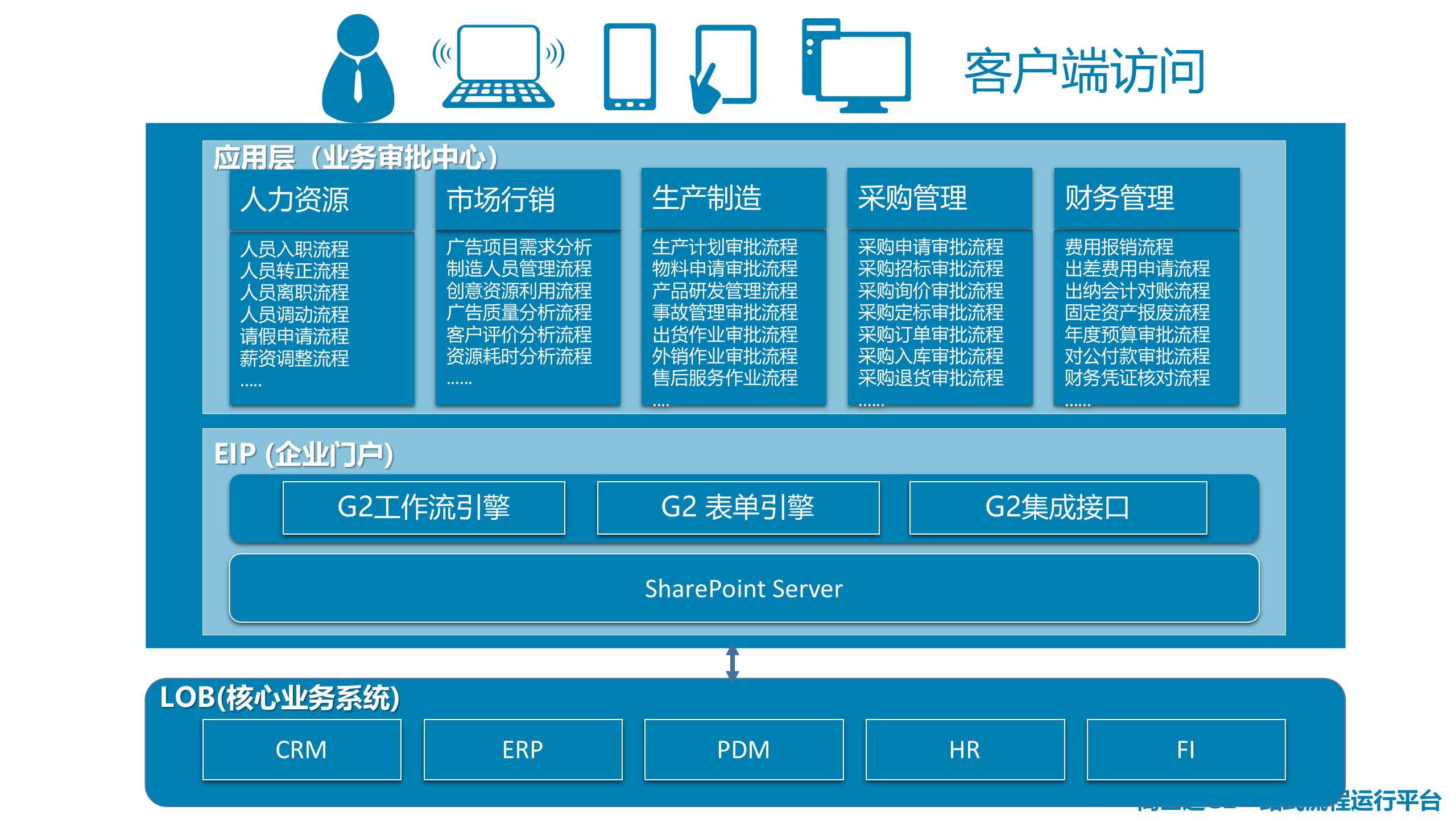 高效协同+变革流程_ITIL之家(www.itilzj.com)_.PPTX 第9页
