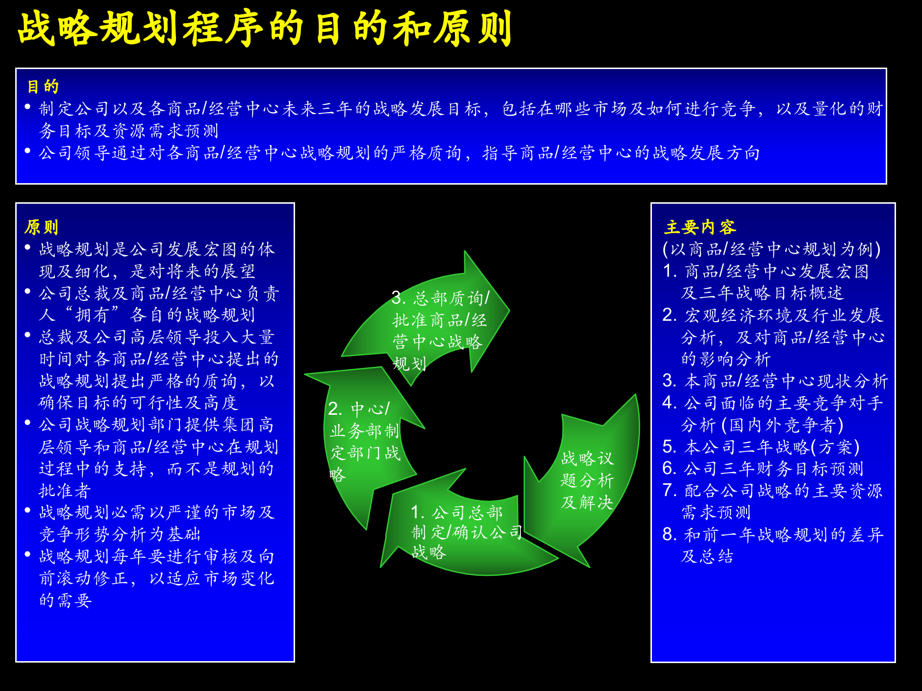 战略规划制定及实施流程研讨_ITIL之家(www.itilzj.com)_.PPTX 第7页