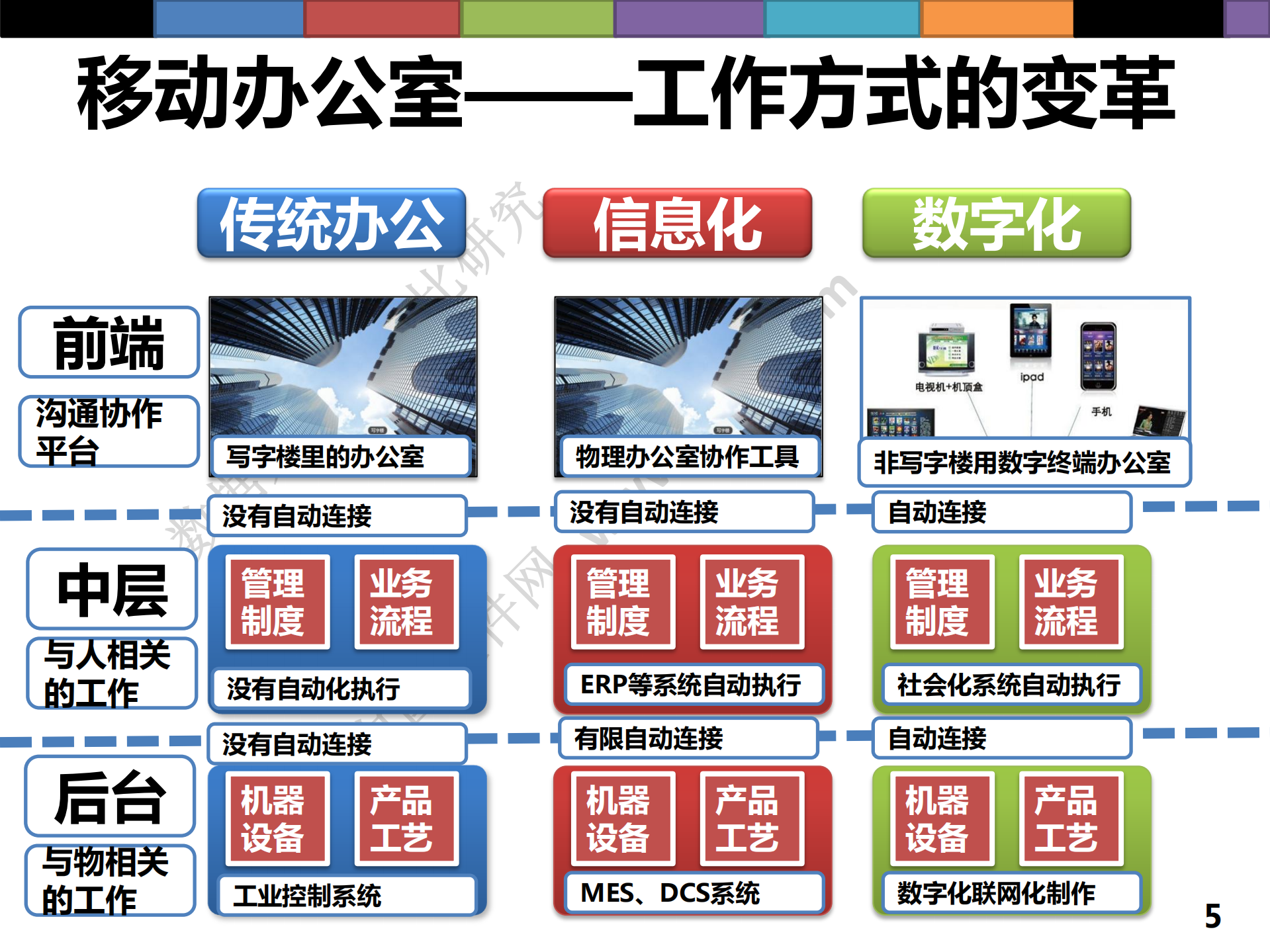 工作方式的革命_ITIL之家(www.itilzj.com)_.PDF 第5页