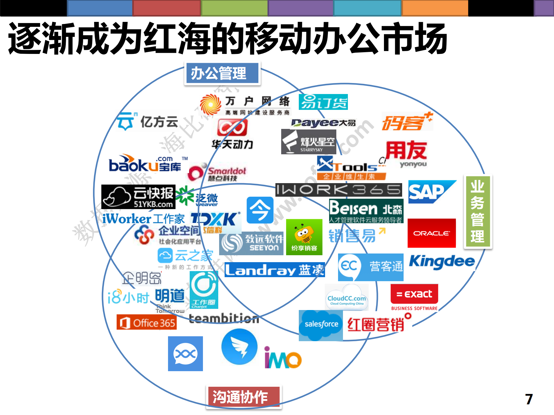 工作方式的革命_ITIL之家(www.itilzj.com)_.PDF 第7页