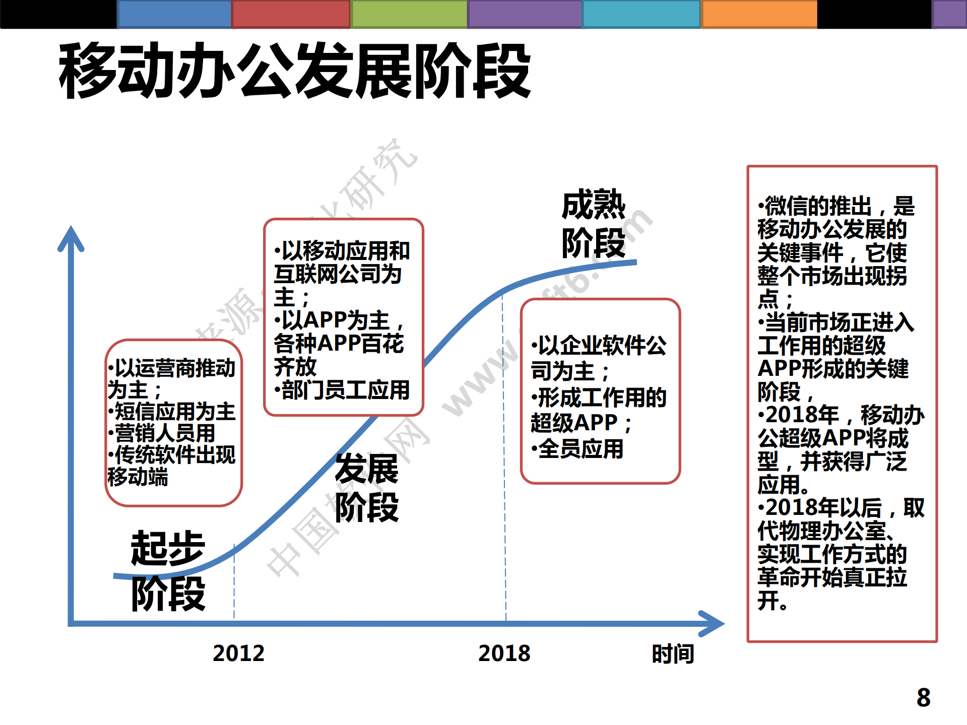 工作方式的革命_ITIL之家(www.itilzj.com)_.PDF 第8页
