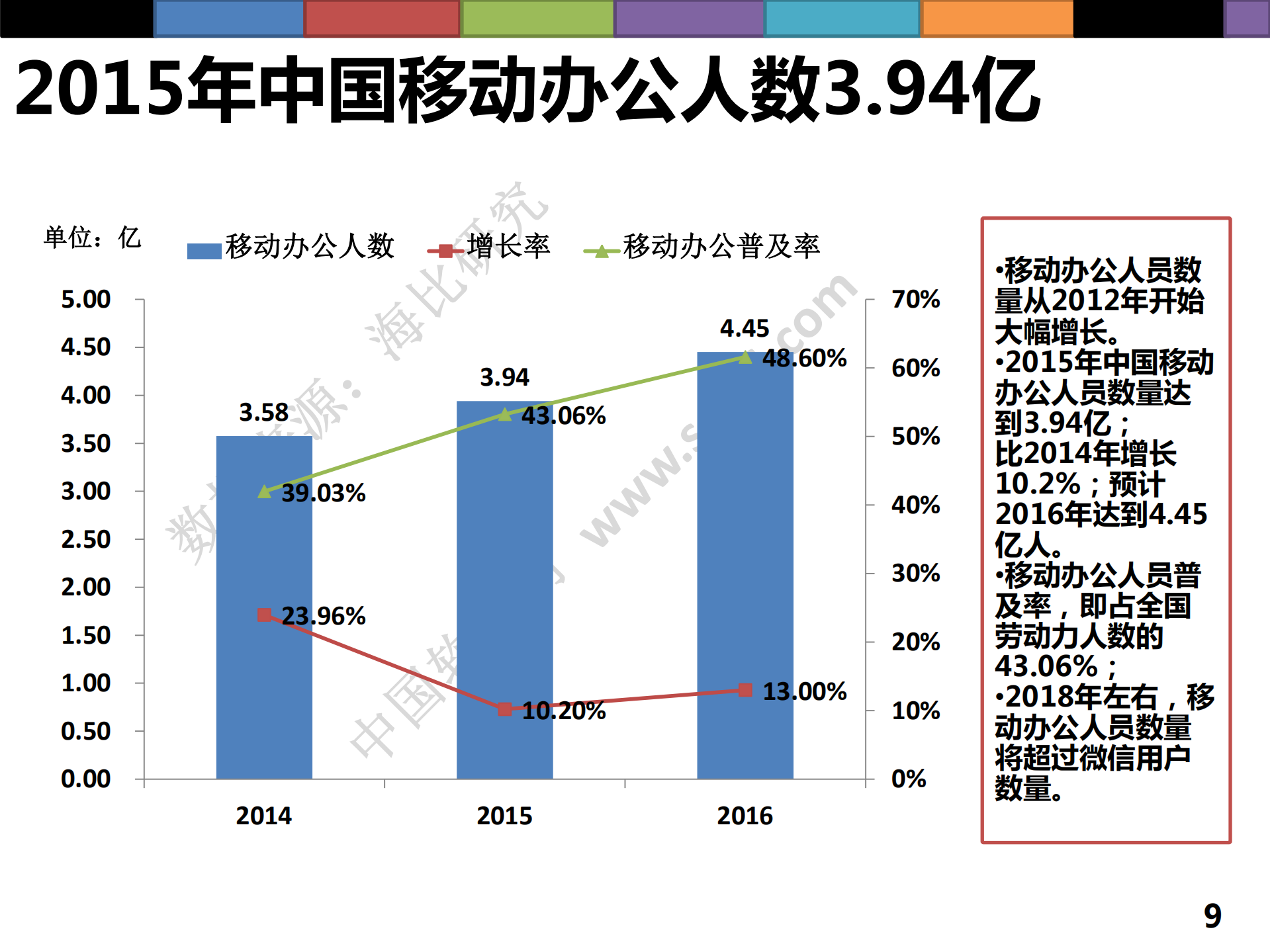 工作方式的革命_ITIL之家(www.itilzj.com)_.PDF 第9页