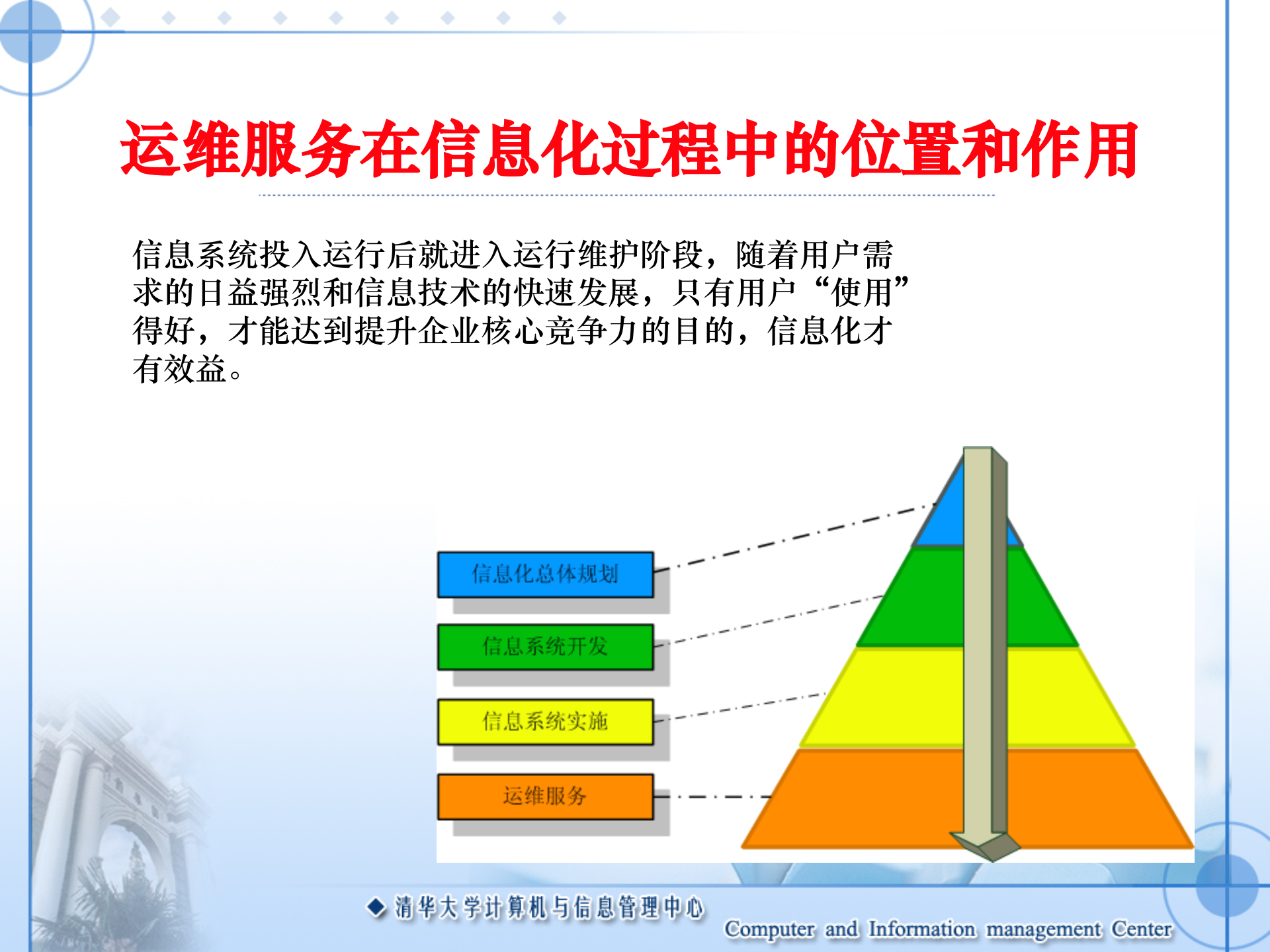 公司级统一信息系统的运维与服务_ITIL之家(www.itilzj.com)_.PPT 第3页