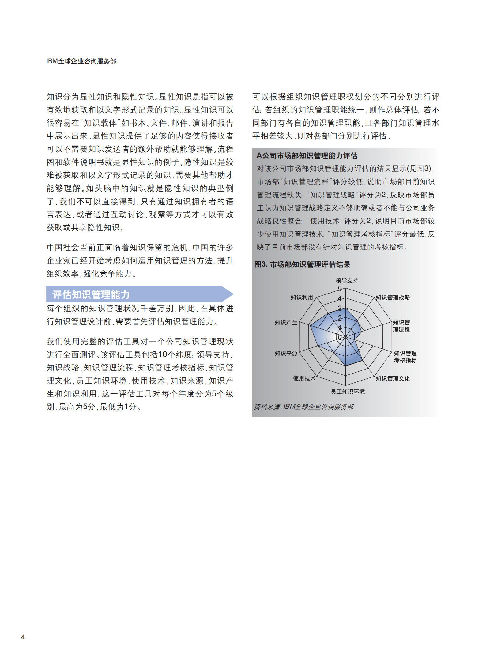 构建现代企业的知识管理体系_ITIL之家(www.itilzj.com)_.PDF 第6页