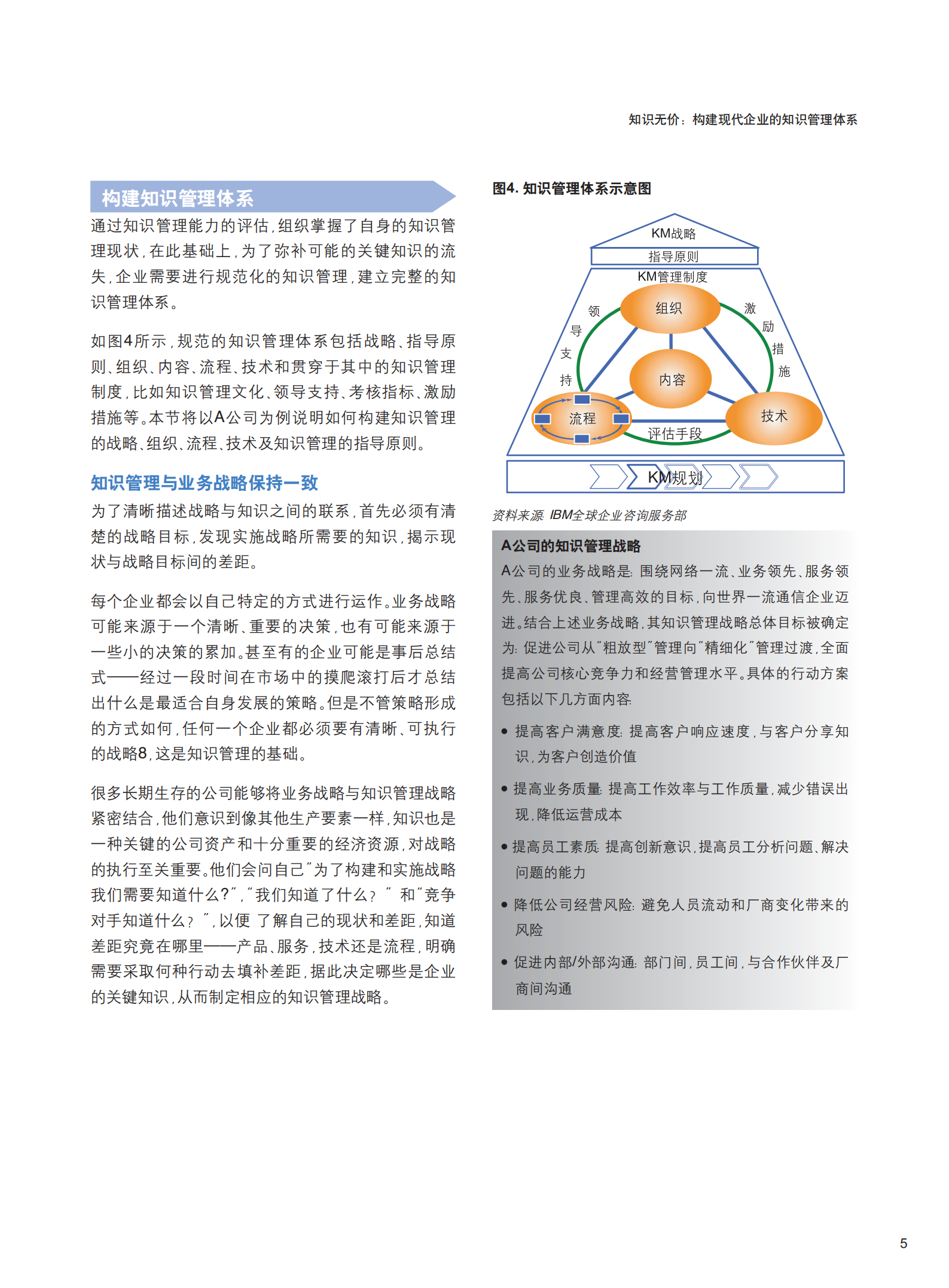 构建现代企业的知识管理体系_ITIL之家(www.itilzj.com)_.PDF 第7页