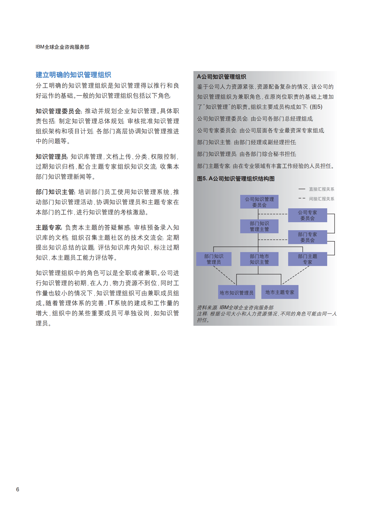 构建现代企业的知识管理体系_ITIL之家(www.itilzj.com)_.PDF 第8页
