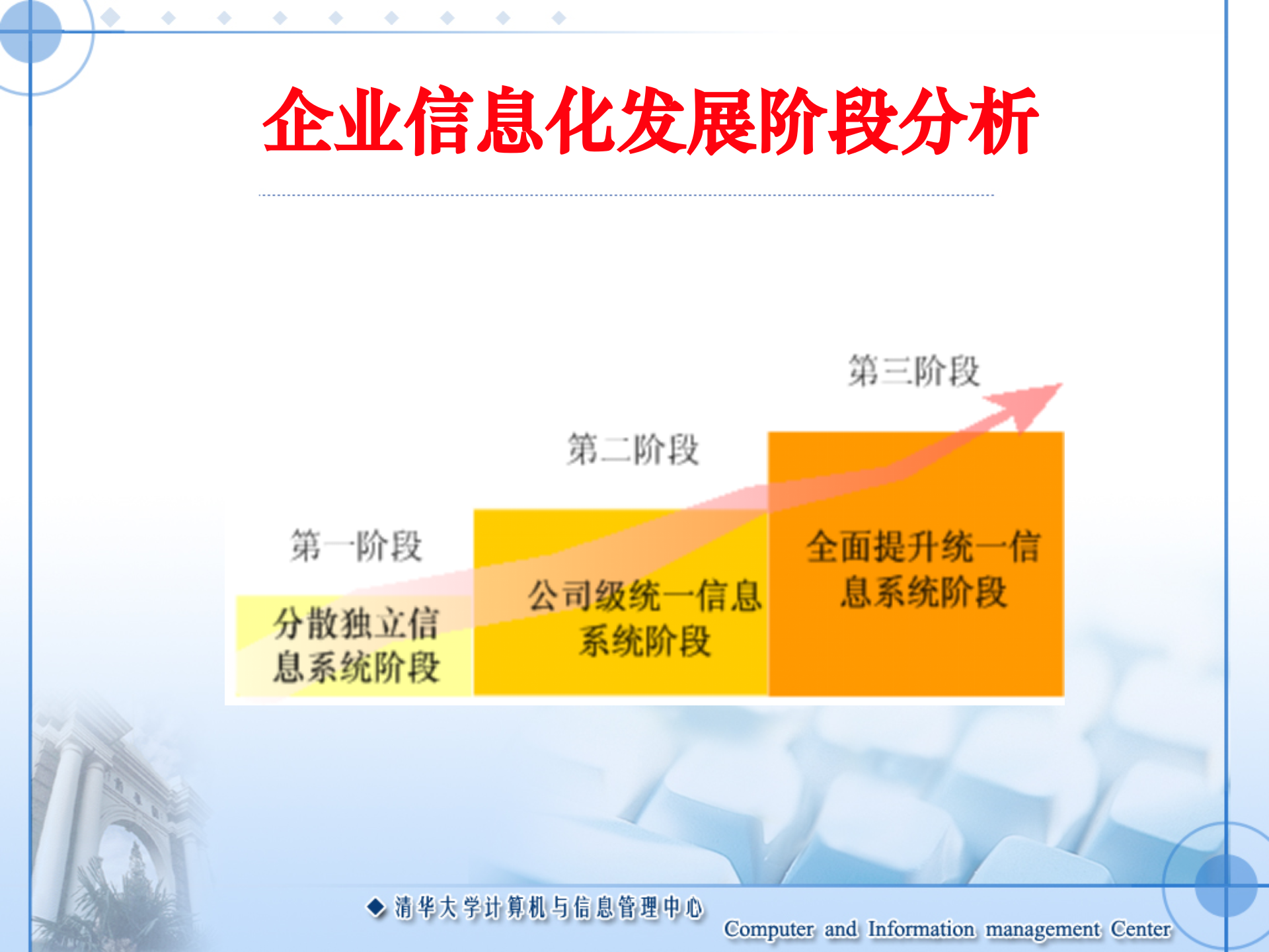 公司级统一信息系统的运维与服务_ITIL之家(www.itilzj.com)_.PPT 第6页
