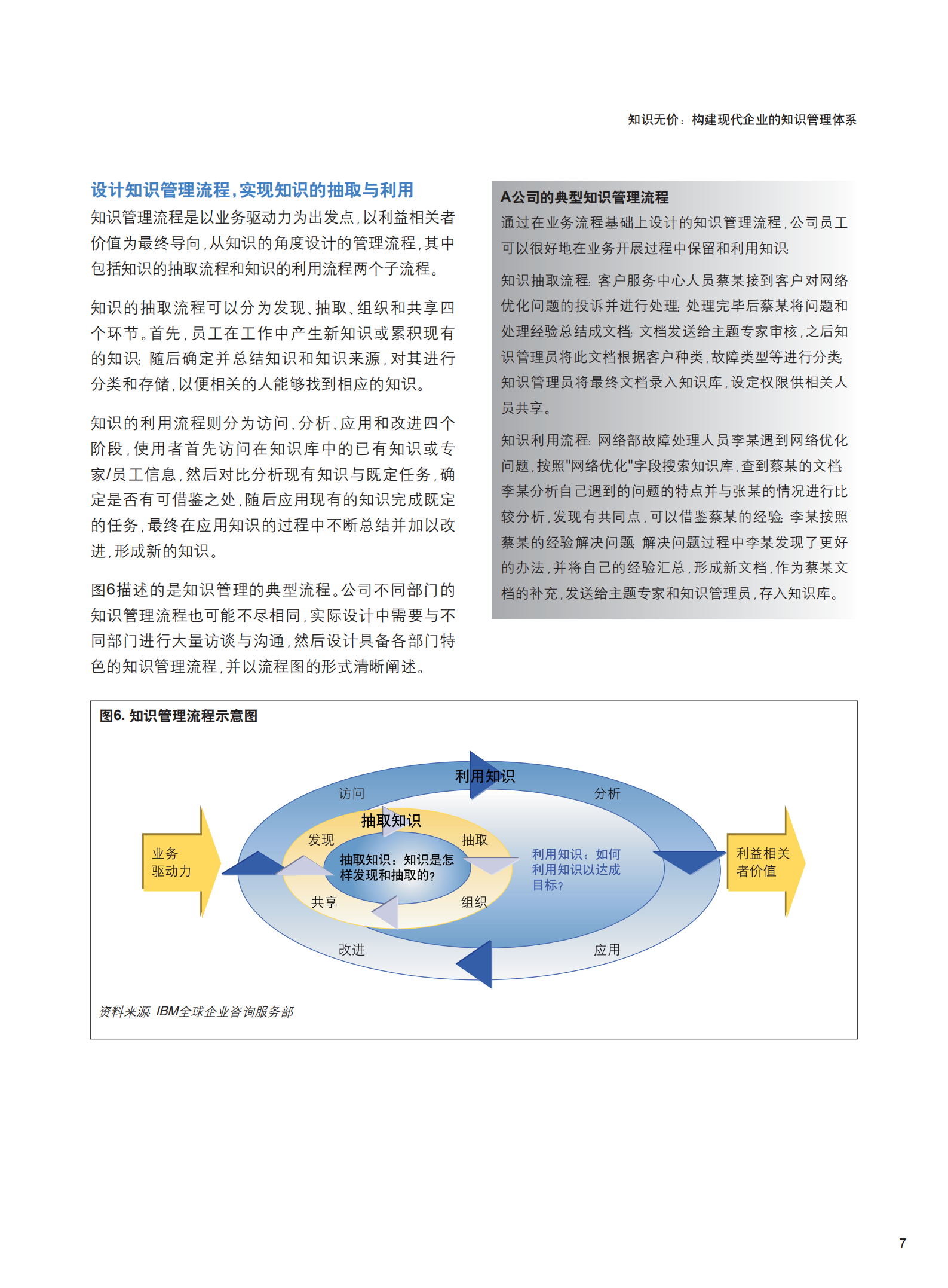 构建现代企业的知识管理体系_ITIL之家(www.itilzj.com)_.PDF 第9页